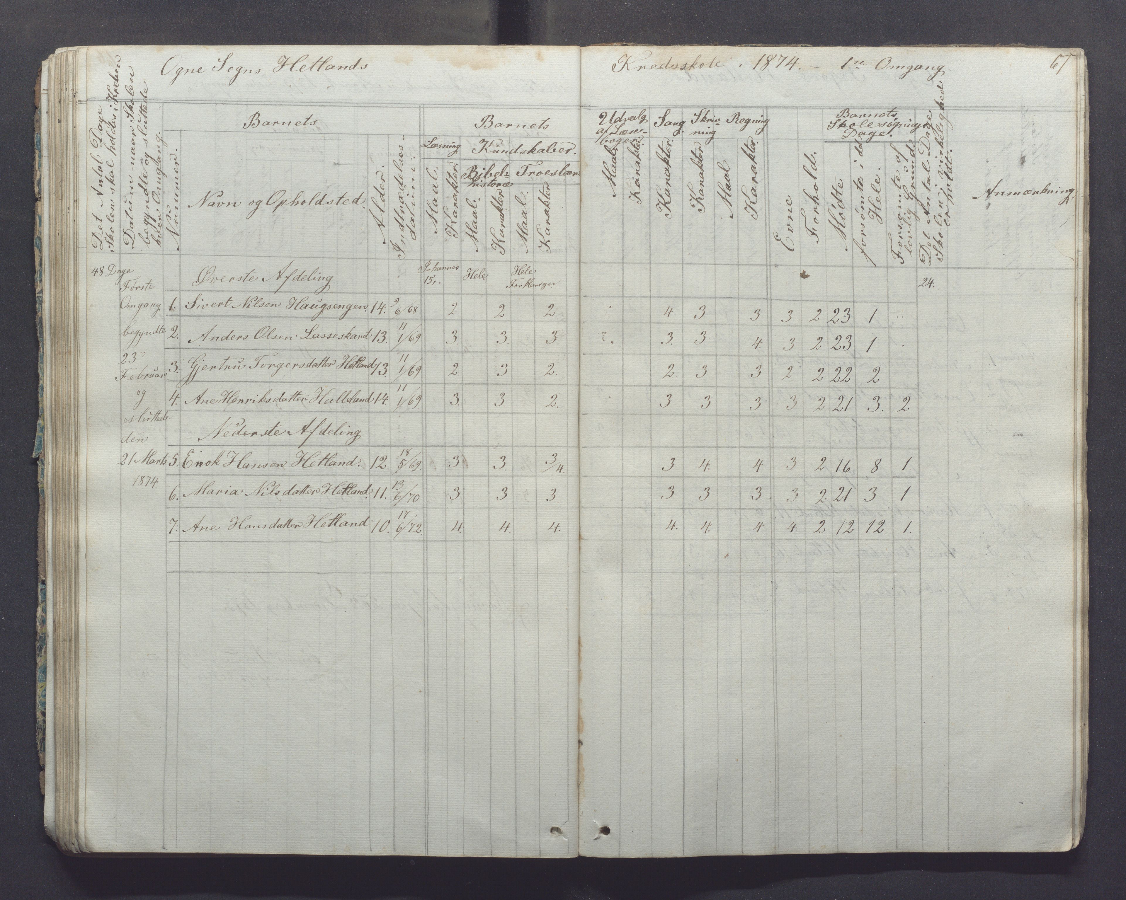 Ogna kommune- Skolekommisjonen/skulestyret, IKAR/K-100919/H/L0001: Skuleprotokoll, 1856-1877, p. 67