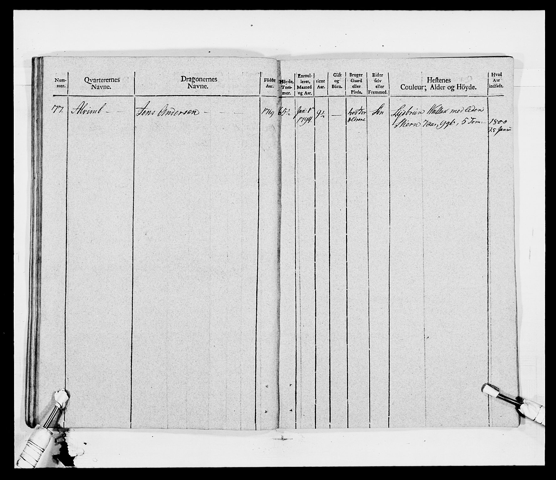 Generalitets- og kommissariatskollegiet, Det kongelige norske kommissariatskollegium, AV/RA-EA-5420/E/Eh/L0011: Smålenske dragonregiment, 1795-1807, p. 522