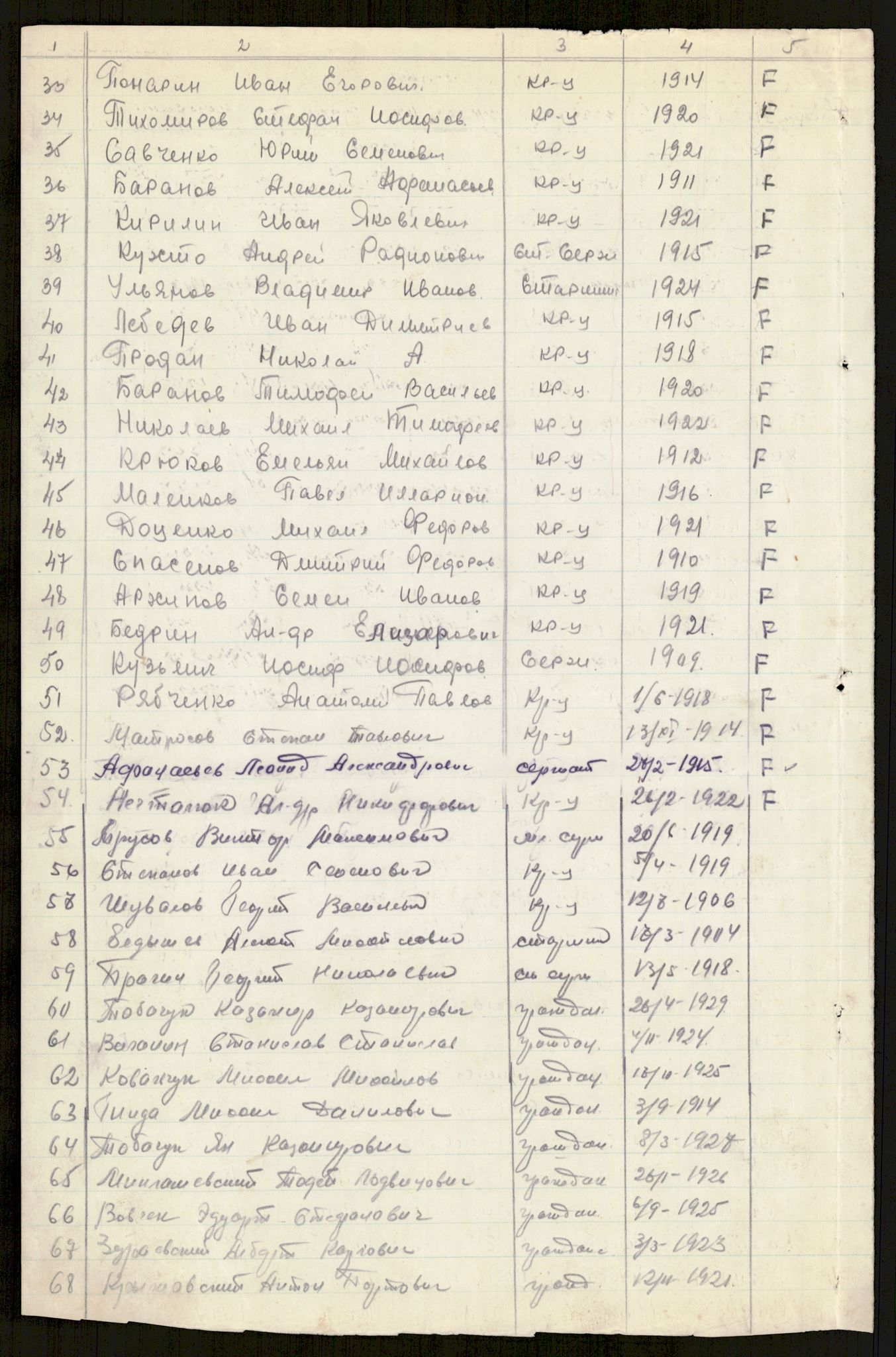 Flyktnings- og fangedirektoratet, Repatrieringskontoret, RA/S-1681/D/Db/L0016: Displaced Persons (DPs) og sivile tyskere, 1945-1948, p. 1025