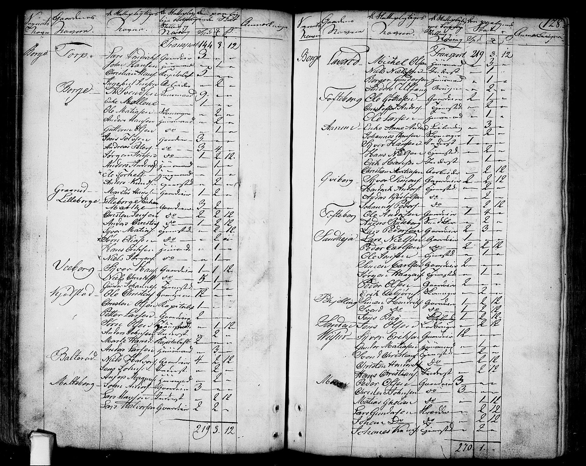 Borge prestekontor Kirkebøker, AV/SAO-A-10903/F/Fa/L0002: Parish register (official) no. I 2, 1791-1817, p. 128