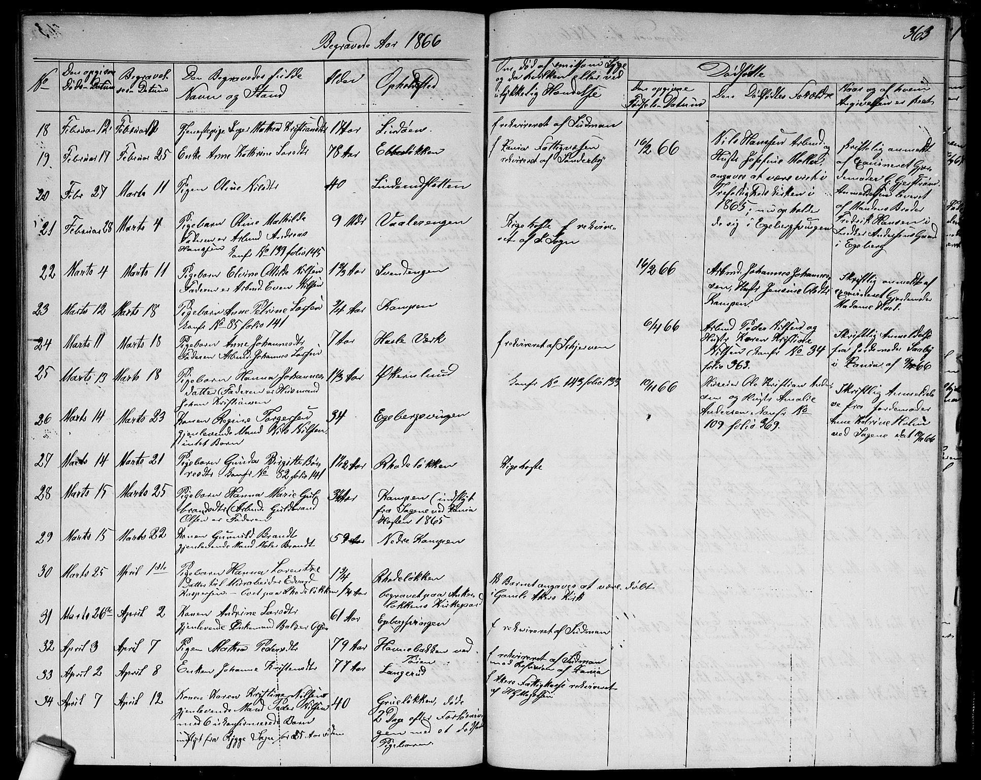 Østre Aker prestekontor Kirkebøker, SAO/A-10840/G/Ga/L0002: Parish register (copy) no. I 2, 1861-1867, p. 363