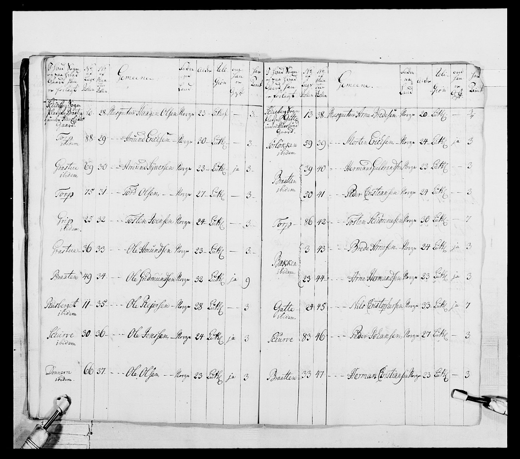 Generalitets- og kommissariatskollegiet, Det kongelige norske kommissariatskollegium, AV/RA-EA-5420/E/Eh/L0043a: 2. Akershusiske nasjonale infanteriregiment, 1767-1778, p. 362