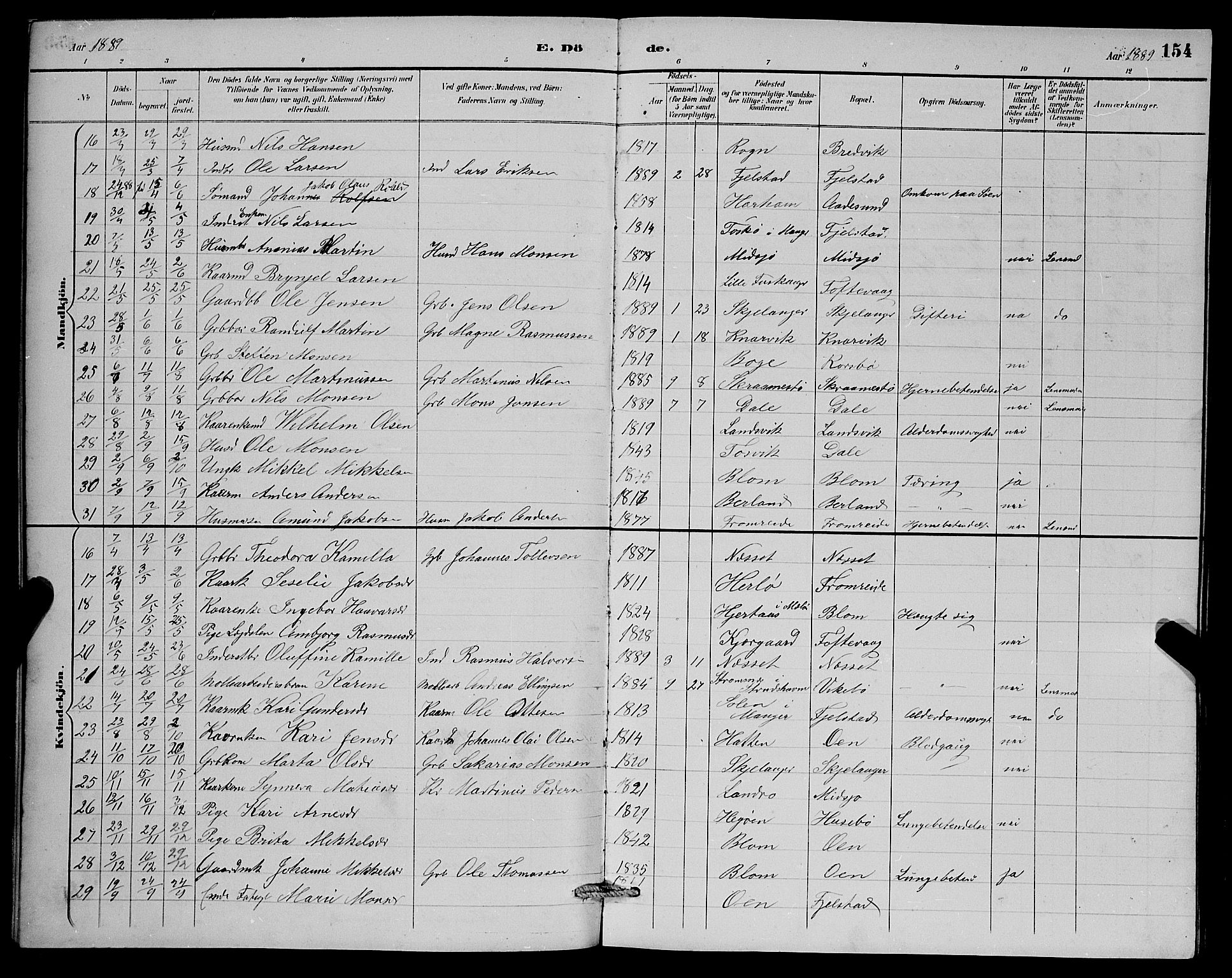Herdla Sokneprestembete, SAB/A-75701/H/Hab: Parish register (copy) no. A 3, 1889-1899, p. 154