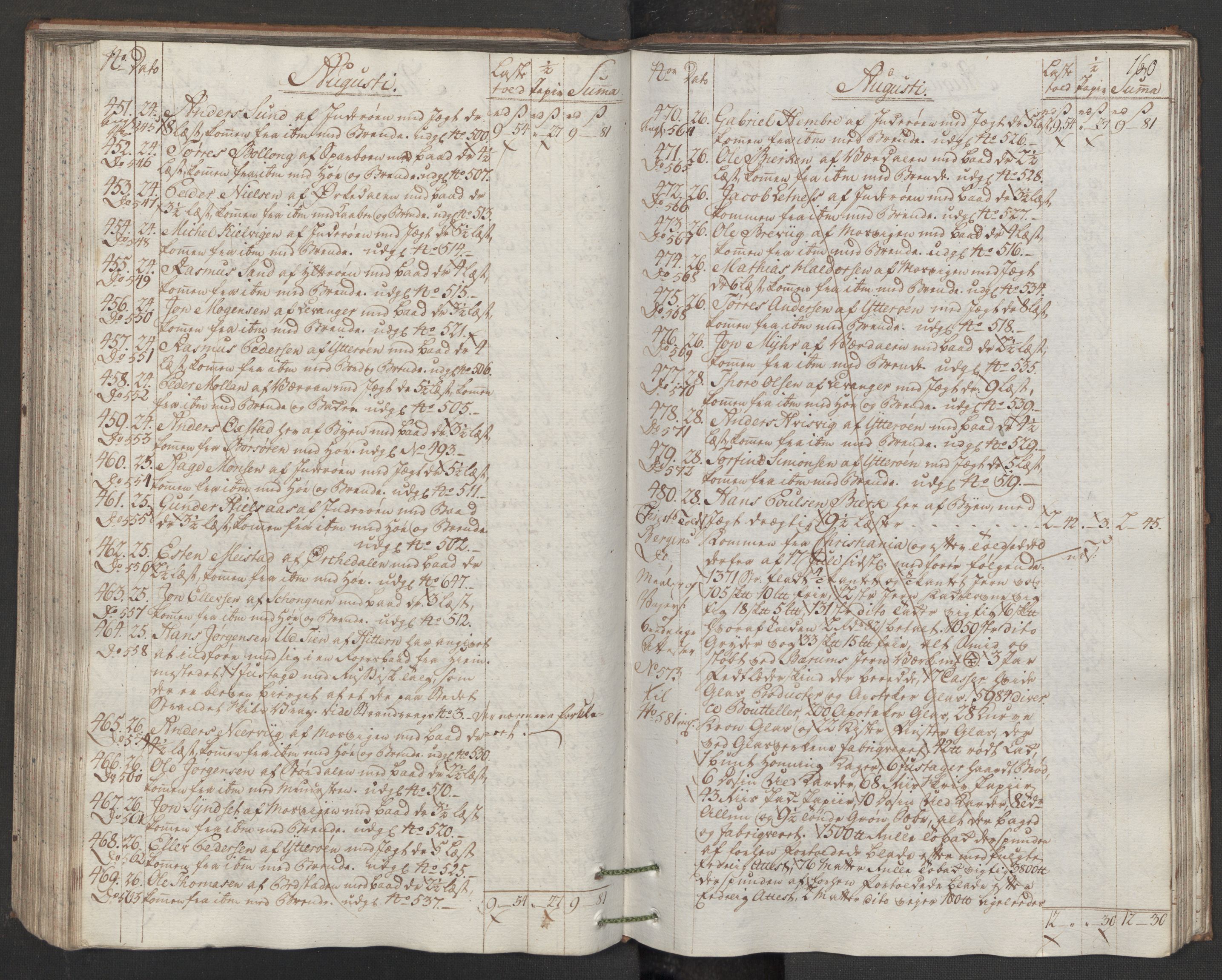 Generaltollkammeret, tollregnskaper, AV/RA-EA-5490/R33/L0170/0001: Tollregnskaper Trondheim A / Inngående hovedtollbok, 1786, p. 159b-160a