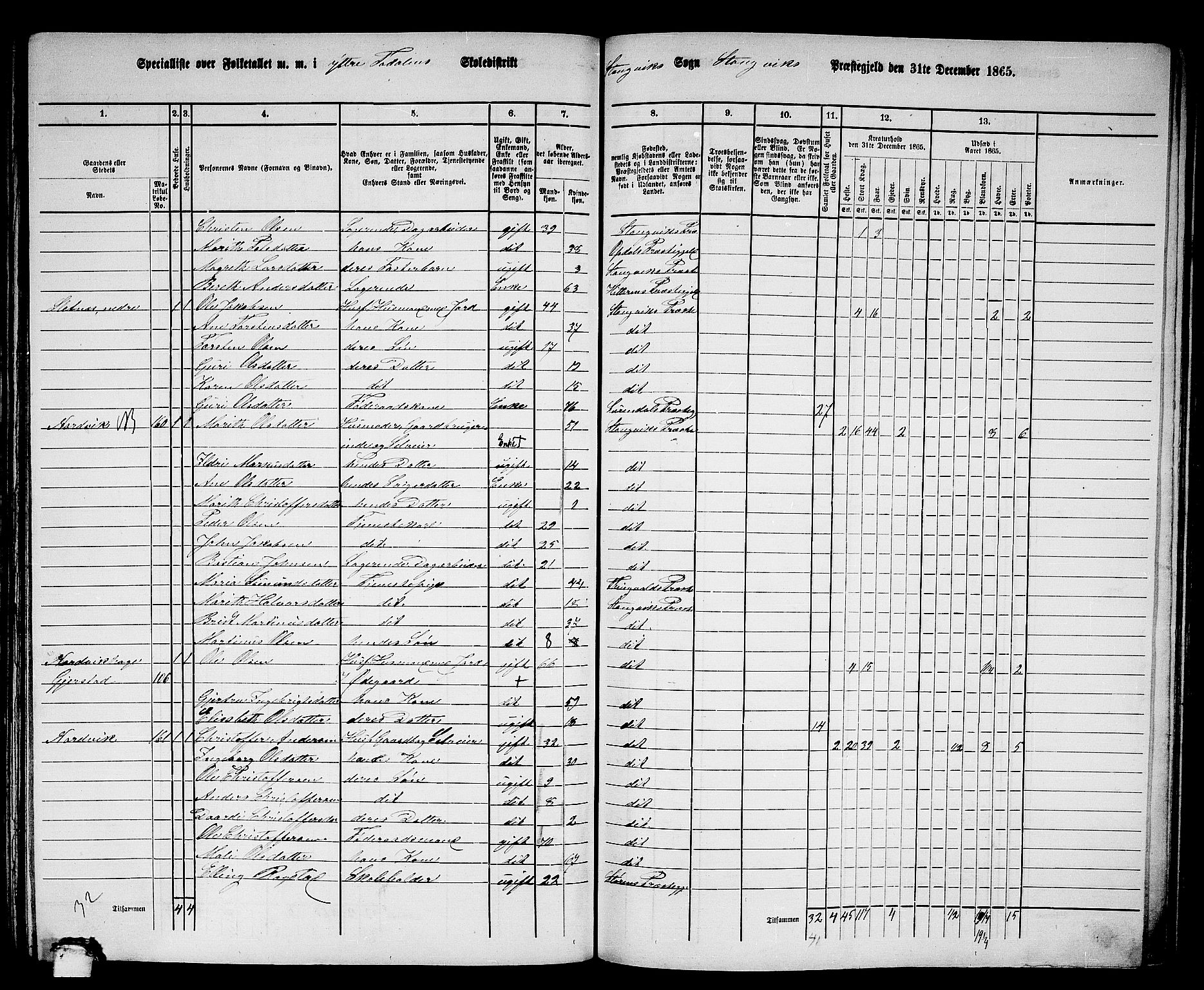 RA, 1865 census for Stangvik, 1865, p. 101