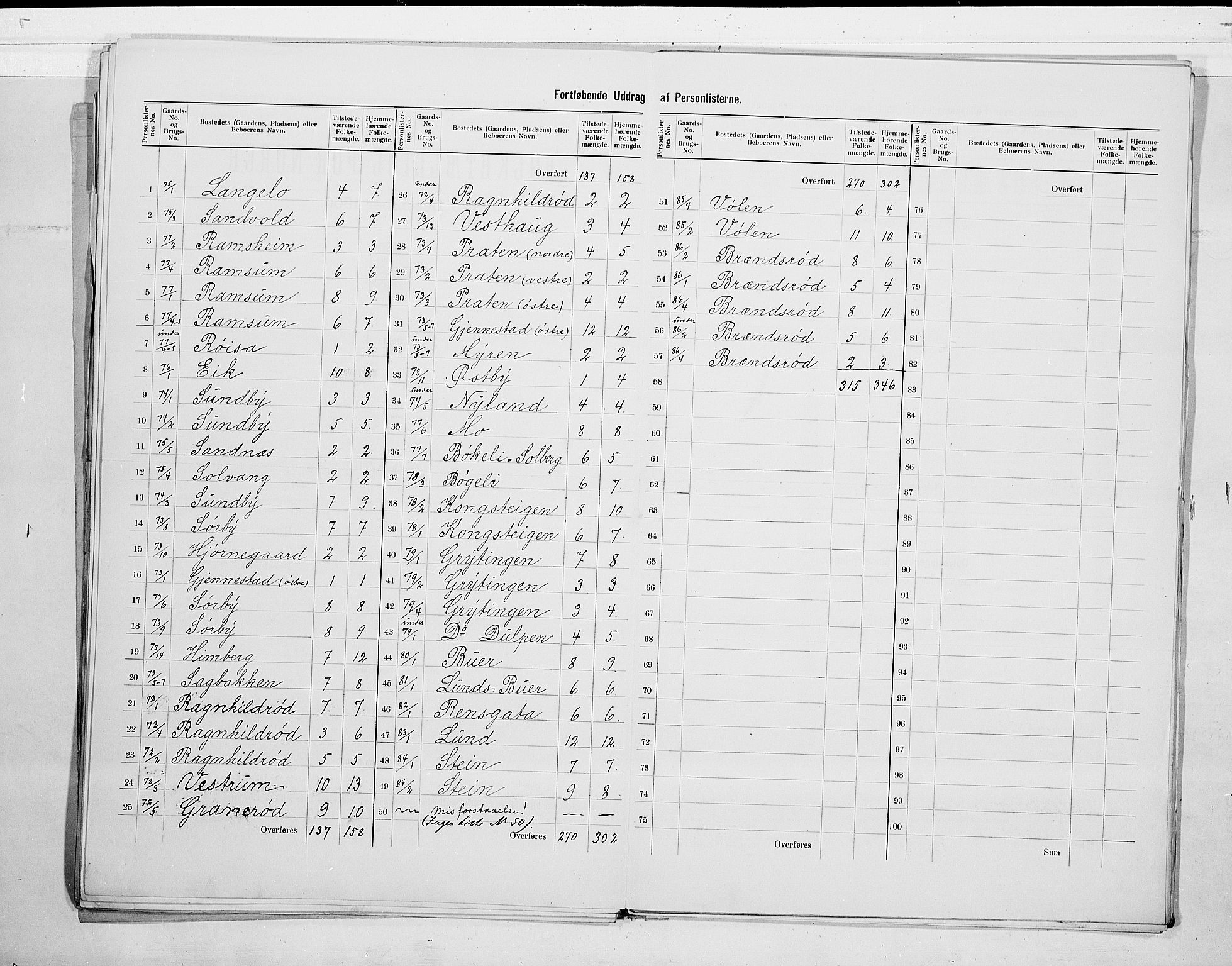 RA, 1900 census for Stokke, 1900, p. 23