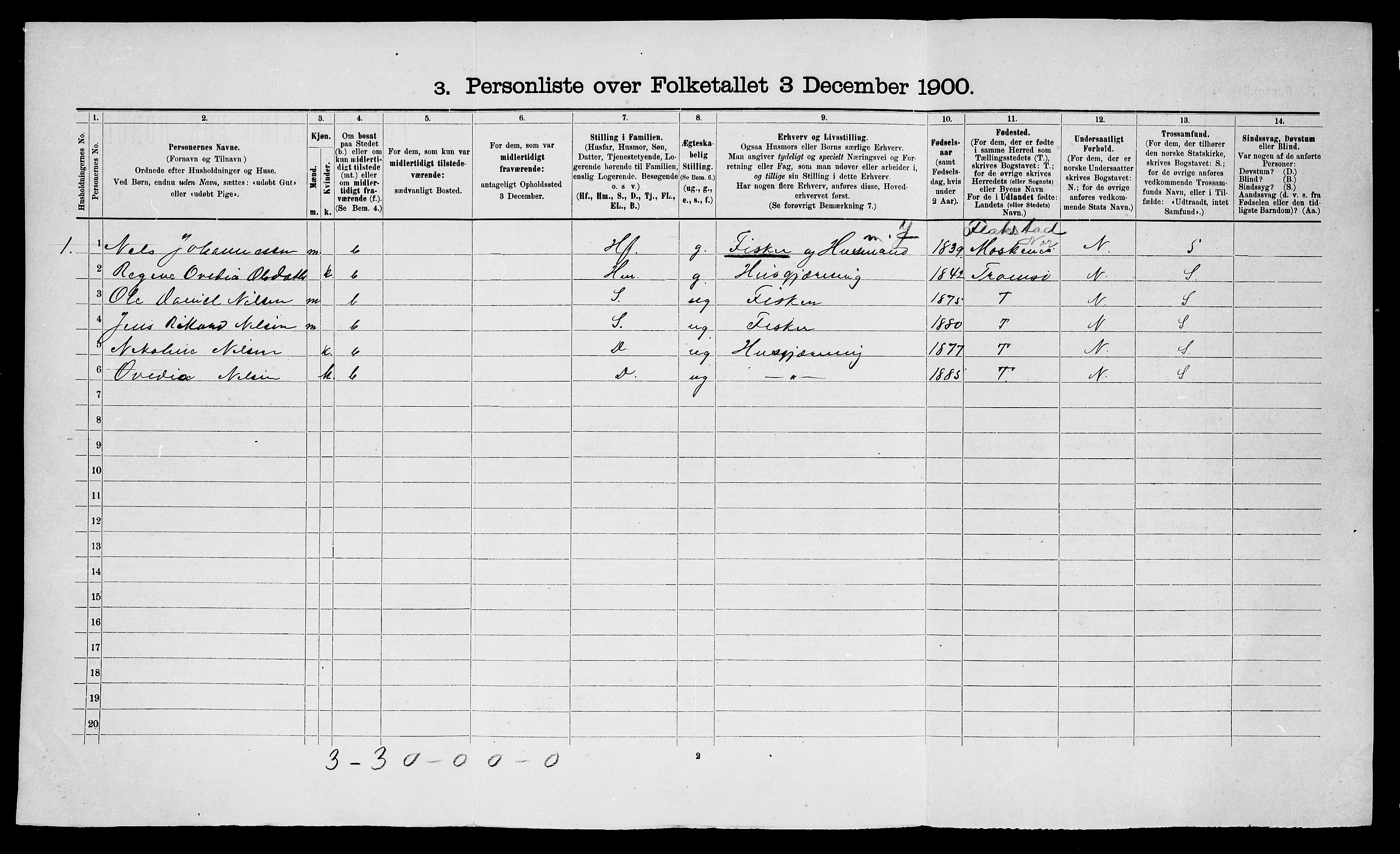 SATØ, 1900 census for Loppa, 1900, p. 60
