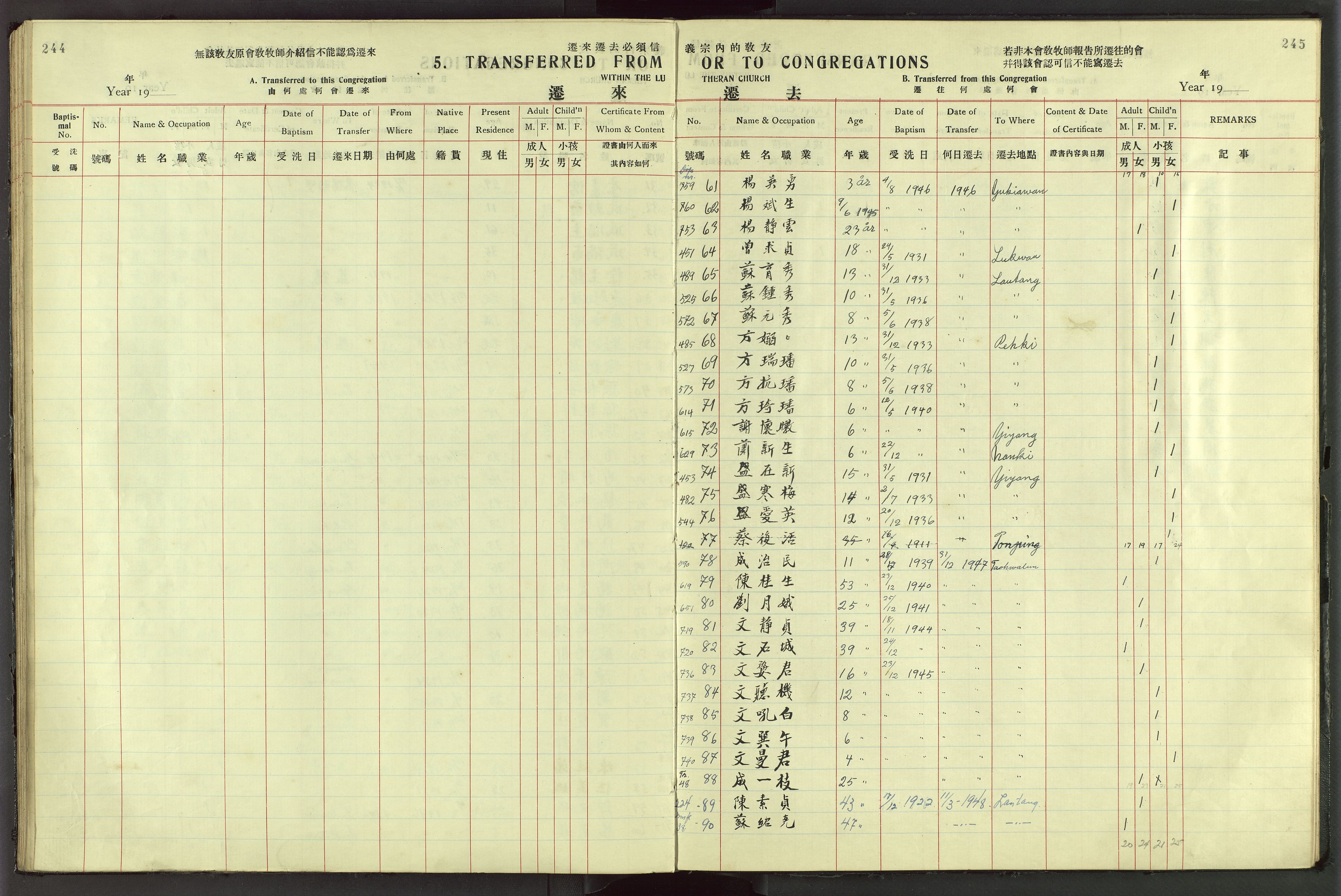 Det Norske Misjonsselskap - utland - Kina (Hunan), VID/MA-A-1065/Dm/L0044: Parish register (official) no. 82, 1906-1948, p. 244-245