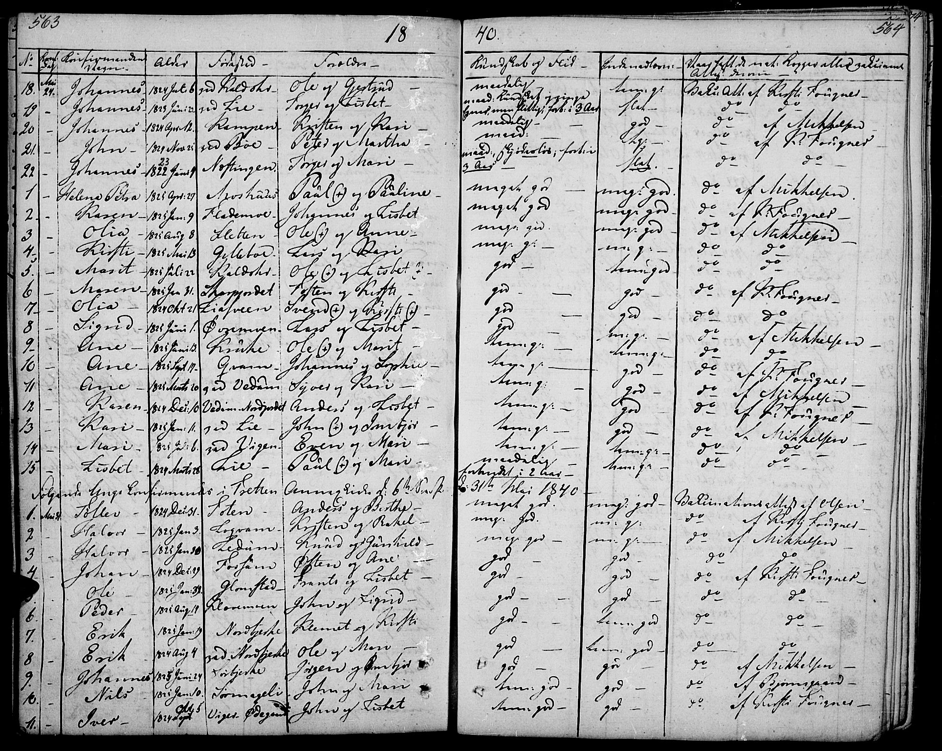 Øyer prestekontor, AV/SAH-PREST-084/H/Ha/Haa/L0004: Parish register (official) no. 4, 1824-1841, p. 563-564