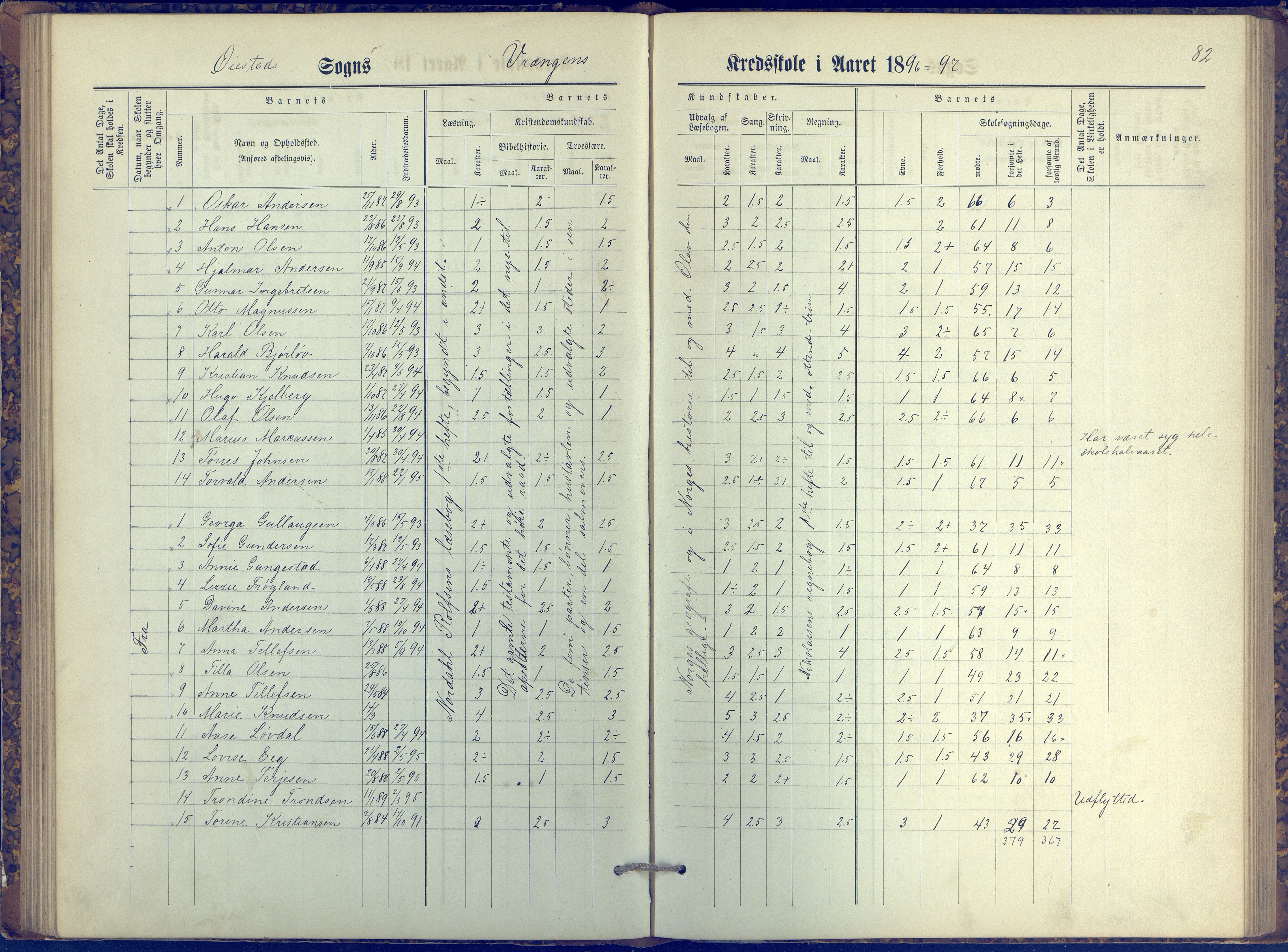 Øyestad kommune frem til 1979, AAKS/KA0920-PK/06/06K/L0006: Protokoll, 1881-1894, p. 82