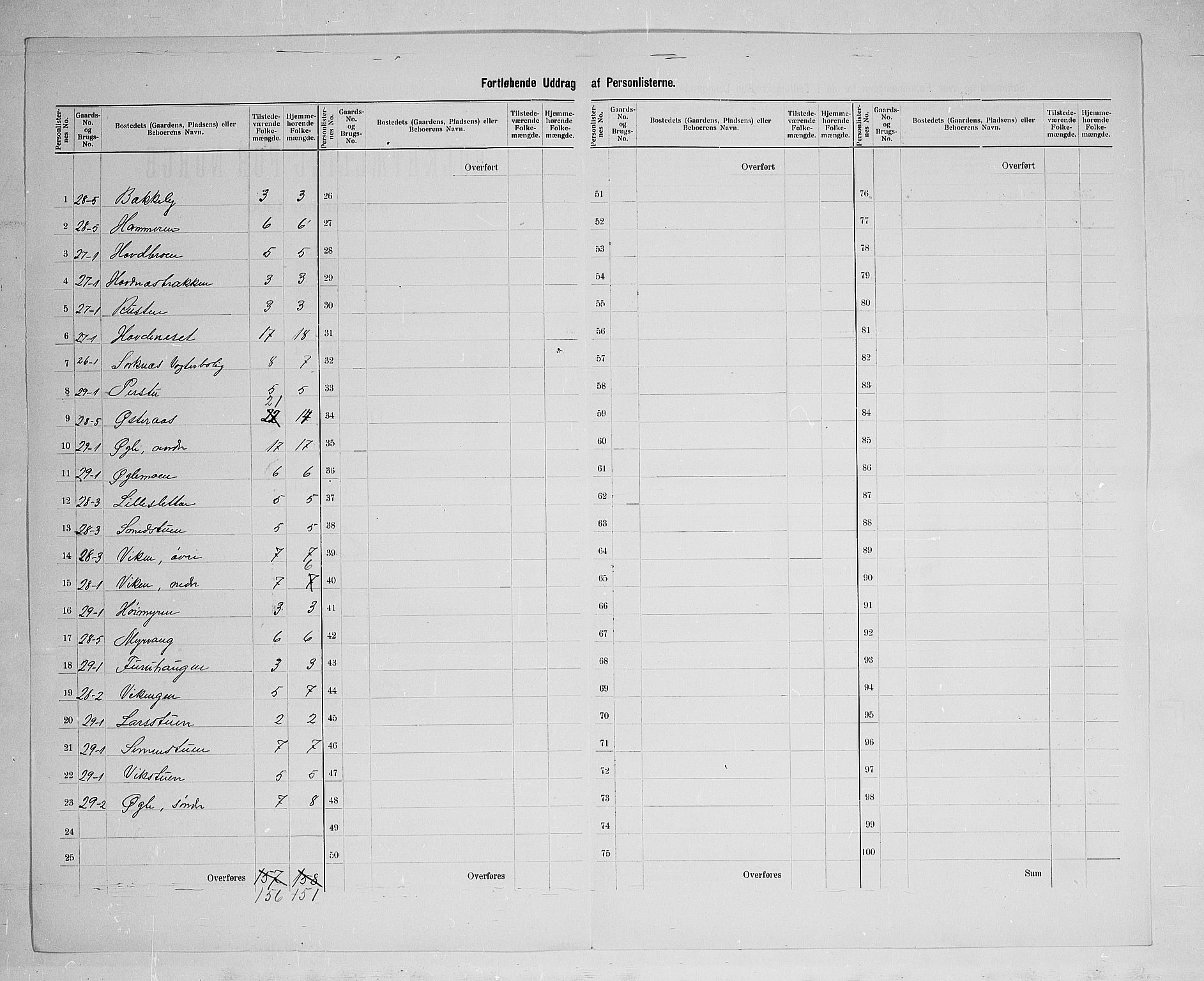 SAH, 1900 census for Åmot, 1900, p. 30