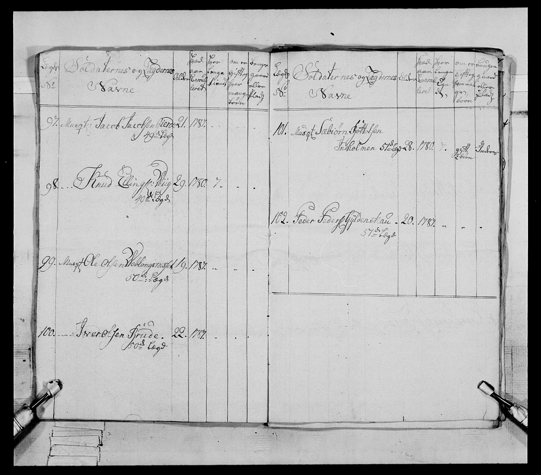 Generalitets- og kommissariatskollegiet, Det kongelige norske kommissariatskollegium, AV/RA-EA-5420/E/Eh/L0079: 2. Trondheimske nasjonale infanteriregiment, 1782-1789, p. 192