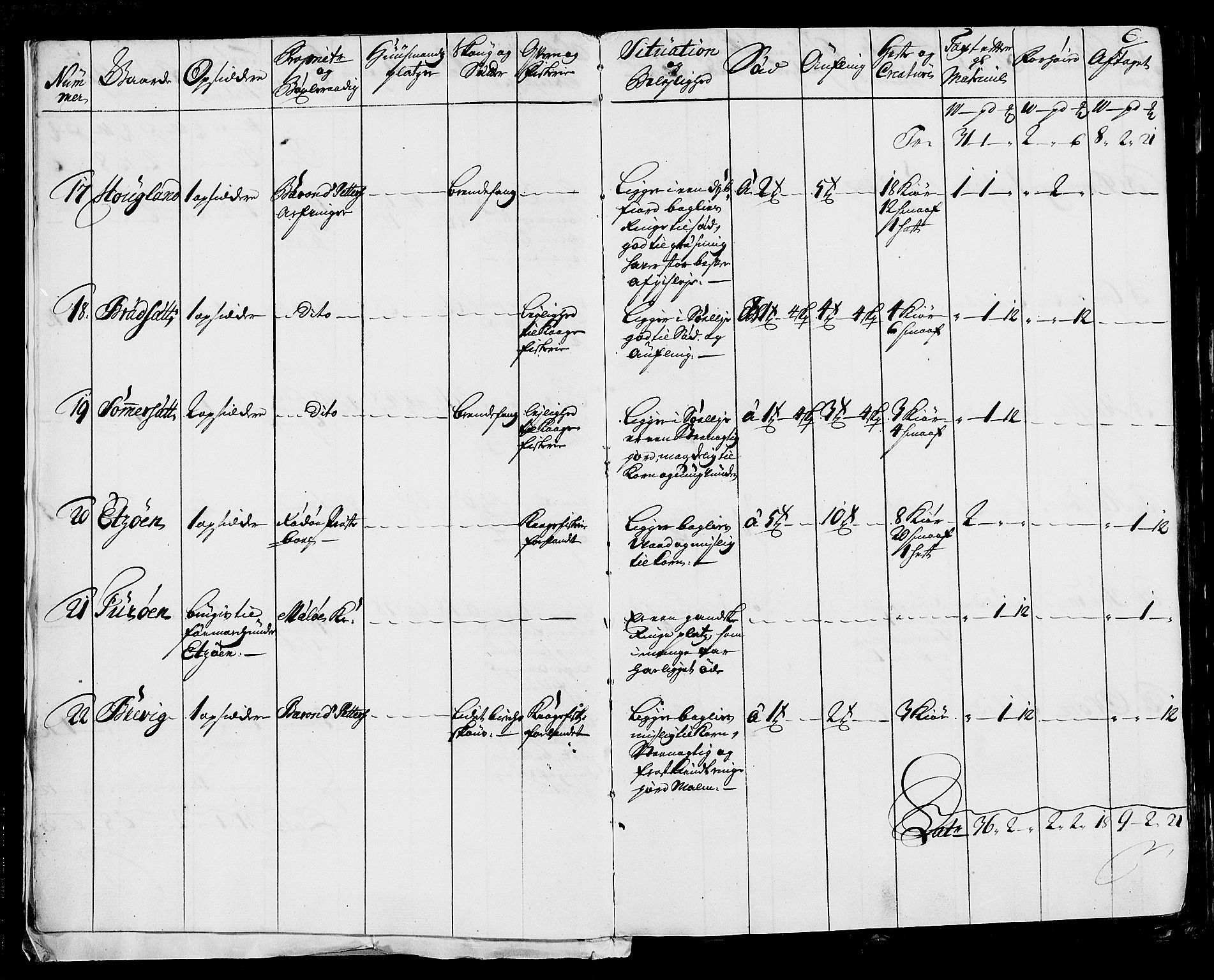 Rentekammeret inntil 1814, Realistisk ordnet avdeling, AV/RA-EA-4070/N/Nb/Nbf/L0170: Helgeland eksaminasjonsprotokoll, 1723, p. 6