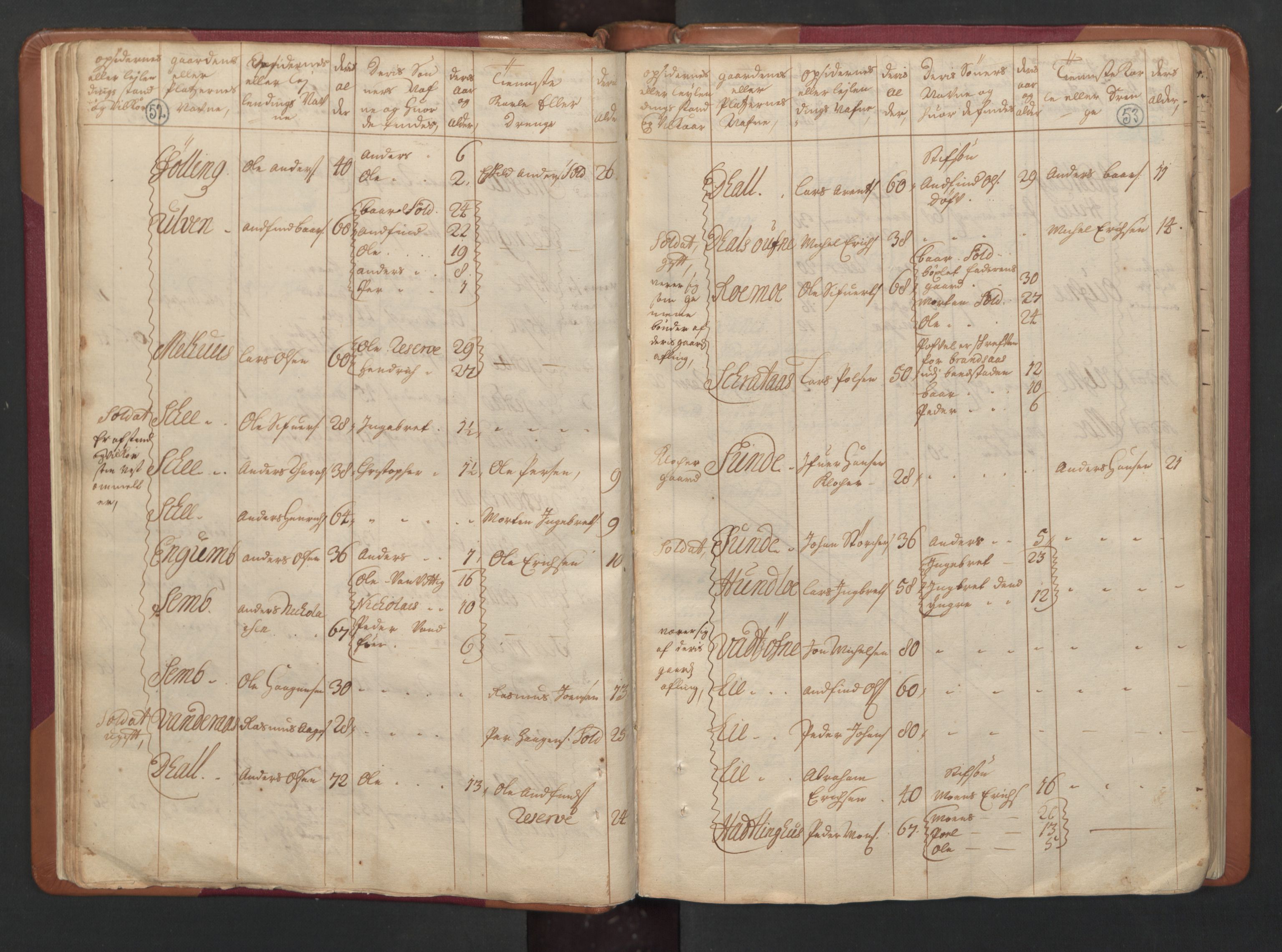 RA, Census (manntall) 1701, no. 15: Inderøy fogderi and Namdal fogderi, 1701, p. 52-53