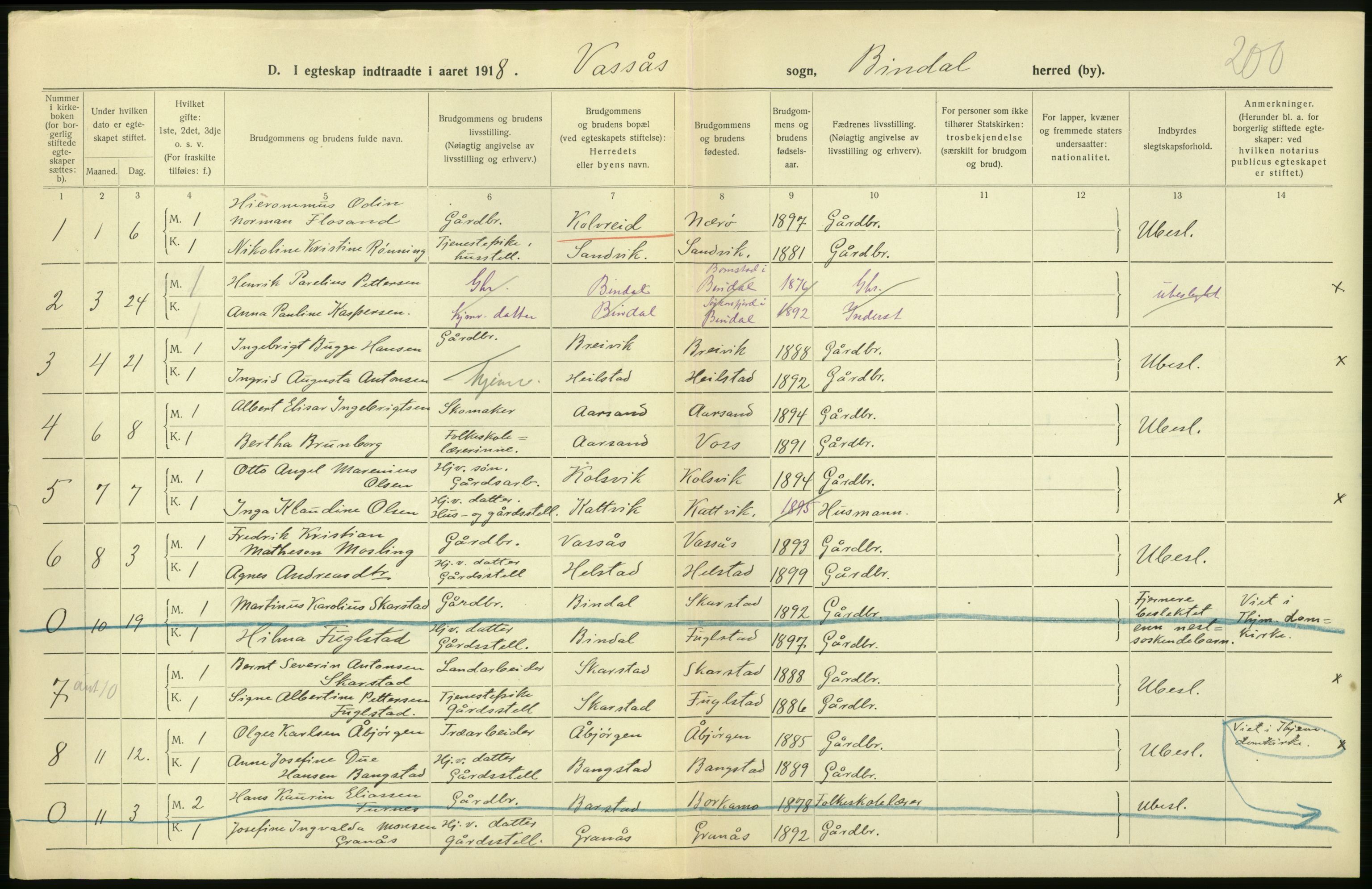 Statistisk sentralbyrå, Sosiodemografiske emner, Befolkning, AV/RA-S-2228/D/Df/Dfb/Dfbh/L0054: Nordland fylke: Gifte, dødfødte. Bygder og byer., 1918, p. 6