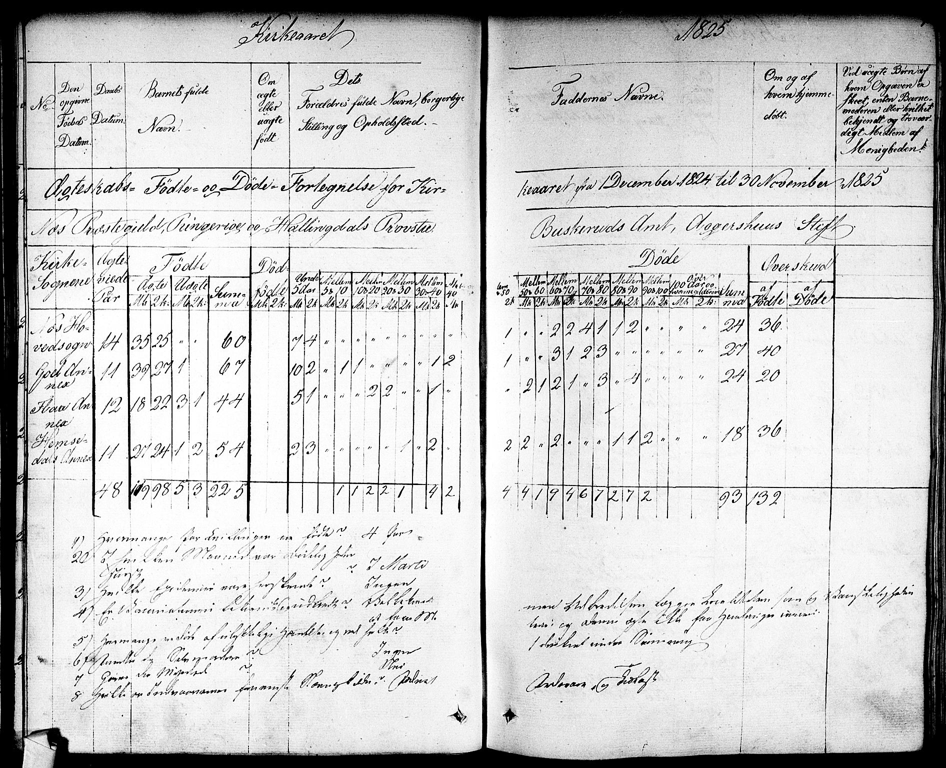 Nes kirkebøker, AV/SAKO-A-236/F/Fa/L0008: Parish register (official) no. 8, 1824-1834, p. 90-91