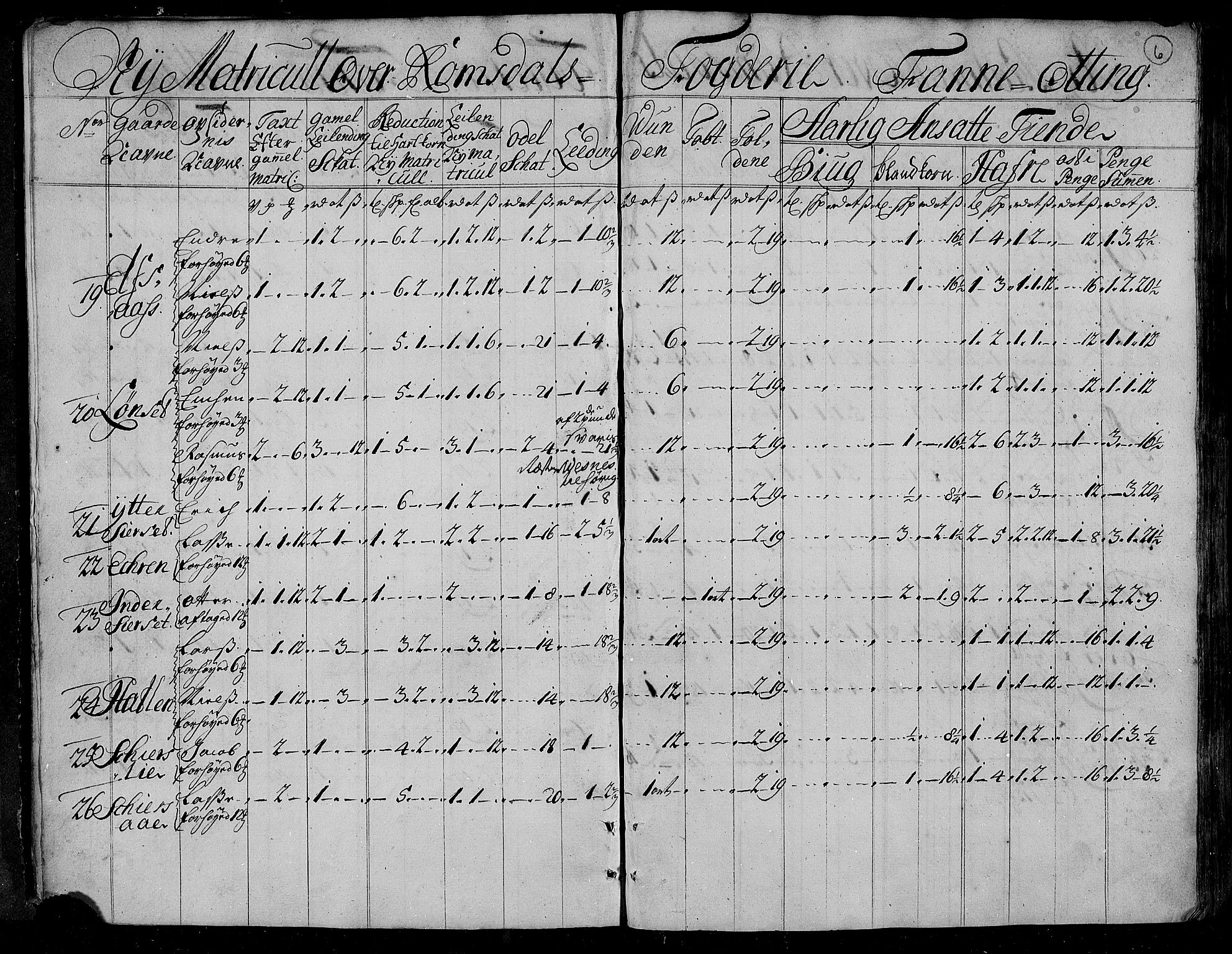 Rentekammeret inntil 1814, Realistisk ordnet avdeling, AV/RA-EA-4070/N/Nb/Nbf/L0153: Romsdal matrikkelprotokoll, 1724, p. 7