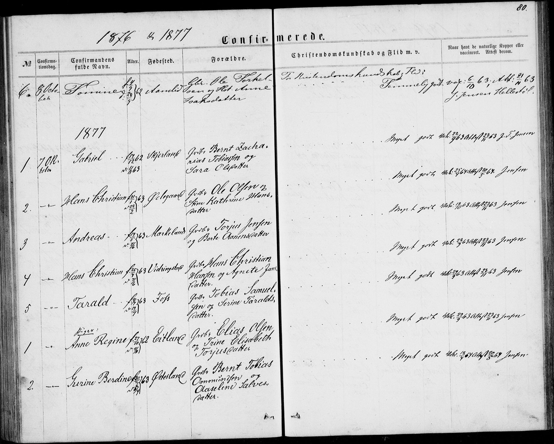 Lyngdal sokneprestkontor, SAK/1111-0029/F/Fa/Fab/L0002: Parish register (official) no. A 2, 1861-1878, p. 80