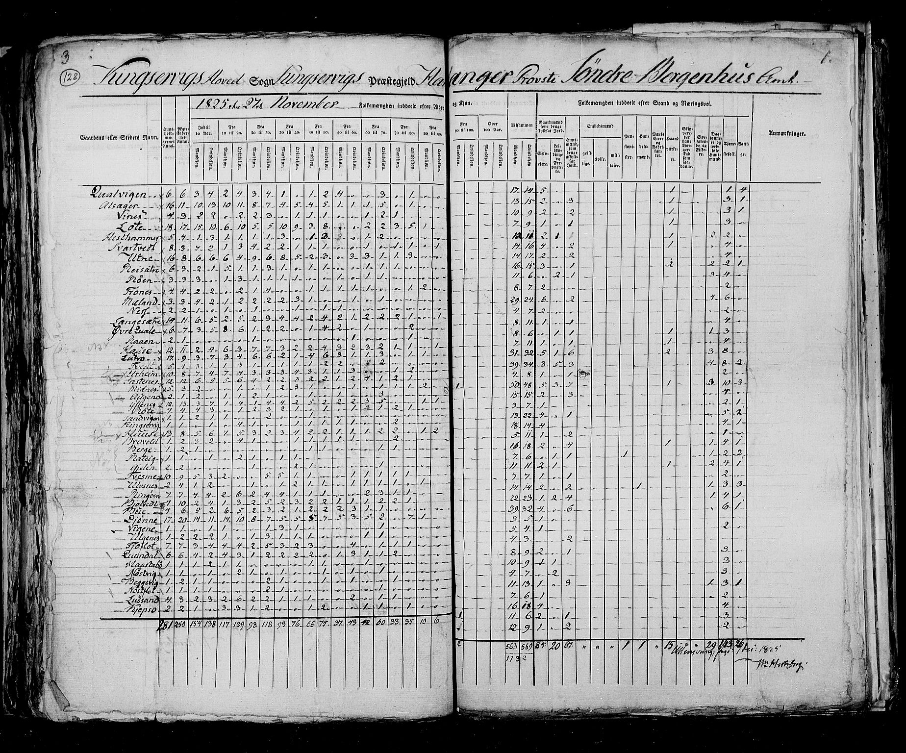 RA, Census 1825, vol. 13: Søndre Bergenhus amt, 1825, p. 128