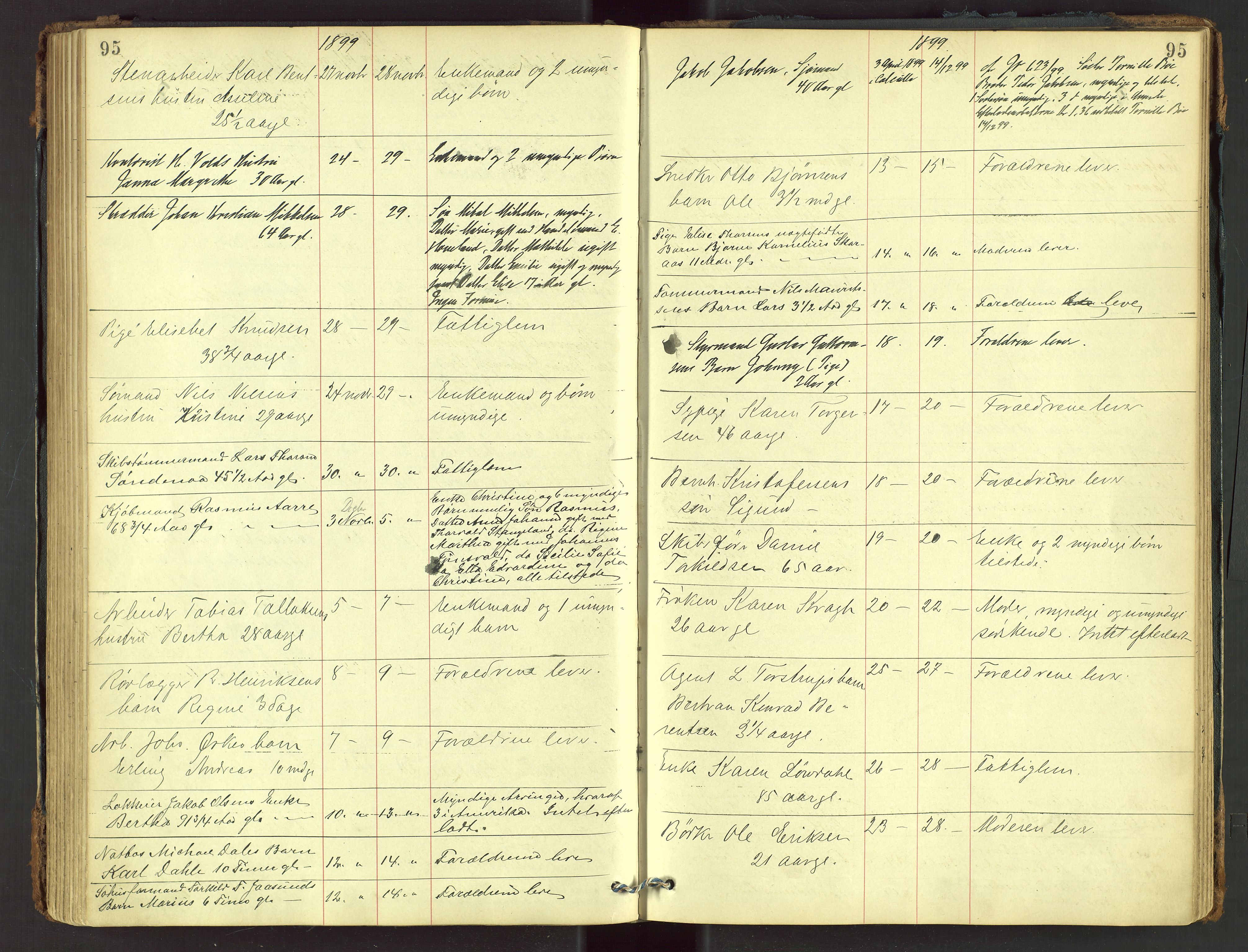 Stavanger skifteforvalter, AV/SAST-A-101412/001/5/52/52B/L0002: Dødsfallsprotokoll, 1894-1902, p. 95