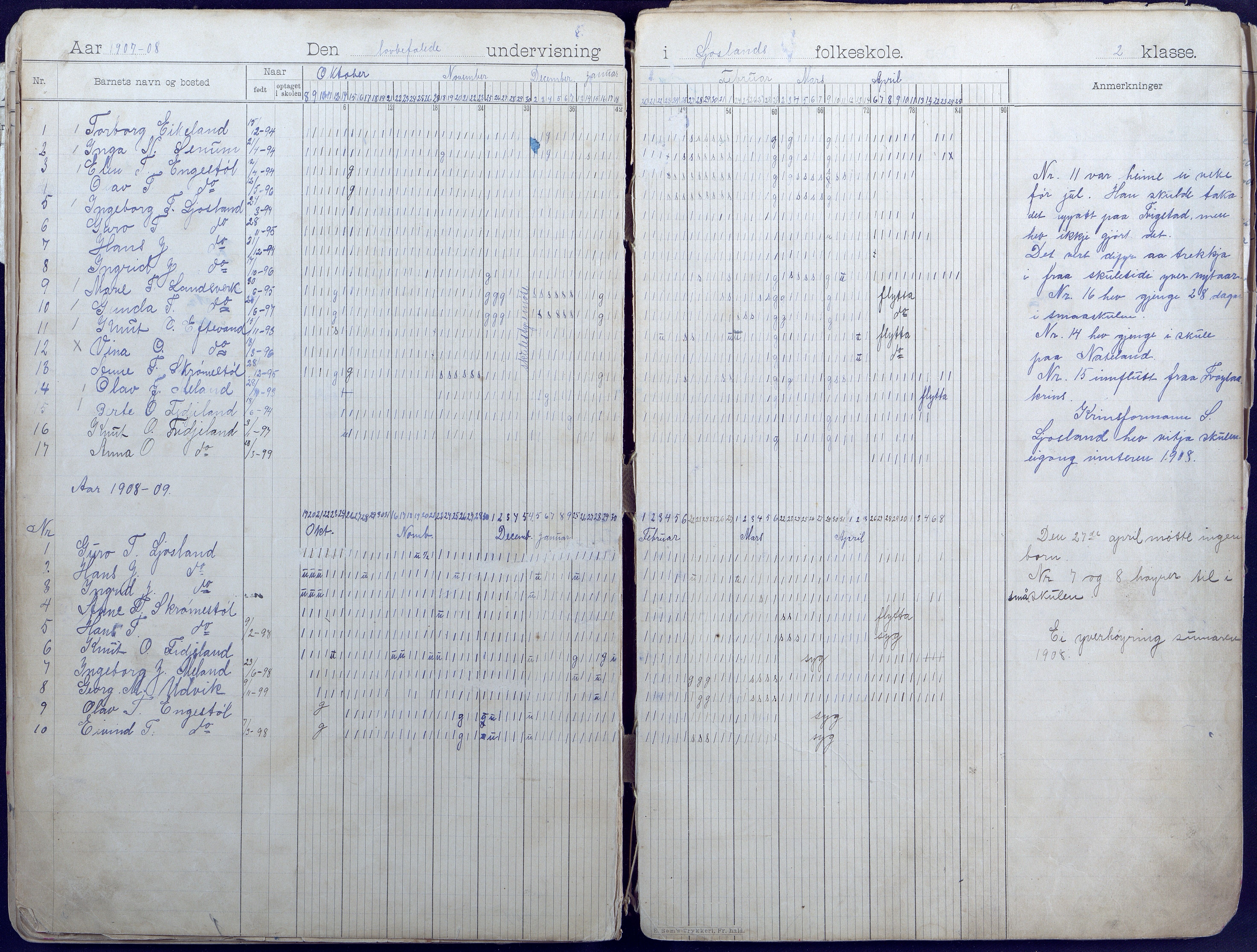 Iveland kommune, De enkelte kretsene/Skolene, AAKS/KA0935-550/A_7/L0003: Dagbok for Frigstad  og Ljosland skole, 1899-1946