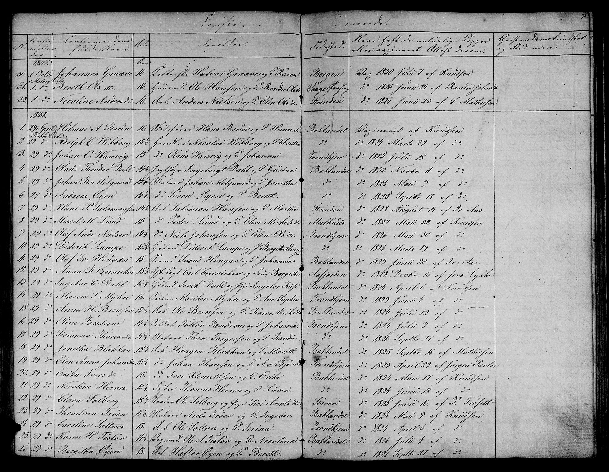 Ministerialprotokoller, klokkerbøker og fødselsregistre - Sør-Trøndelag, SAT/A-1456/604/L0182: Parish register (official) no. 604A03, 1818-1850, p. 78