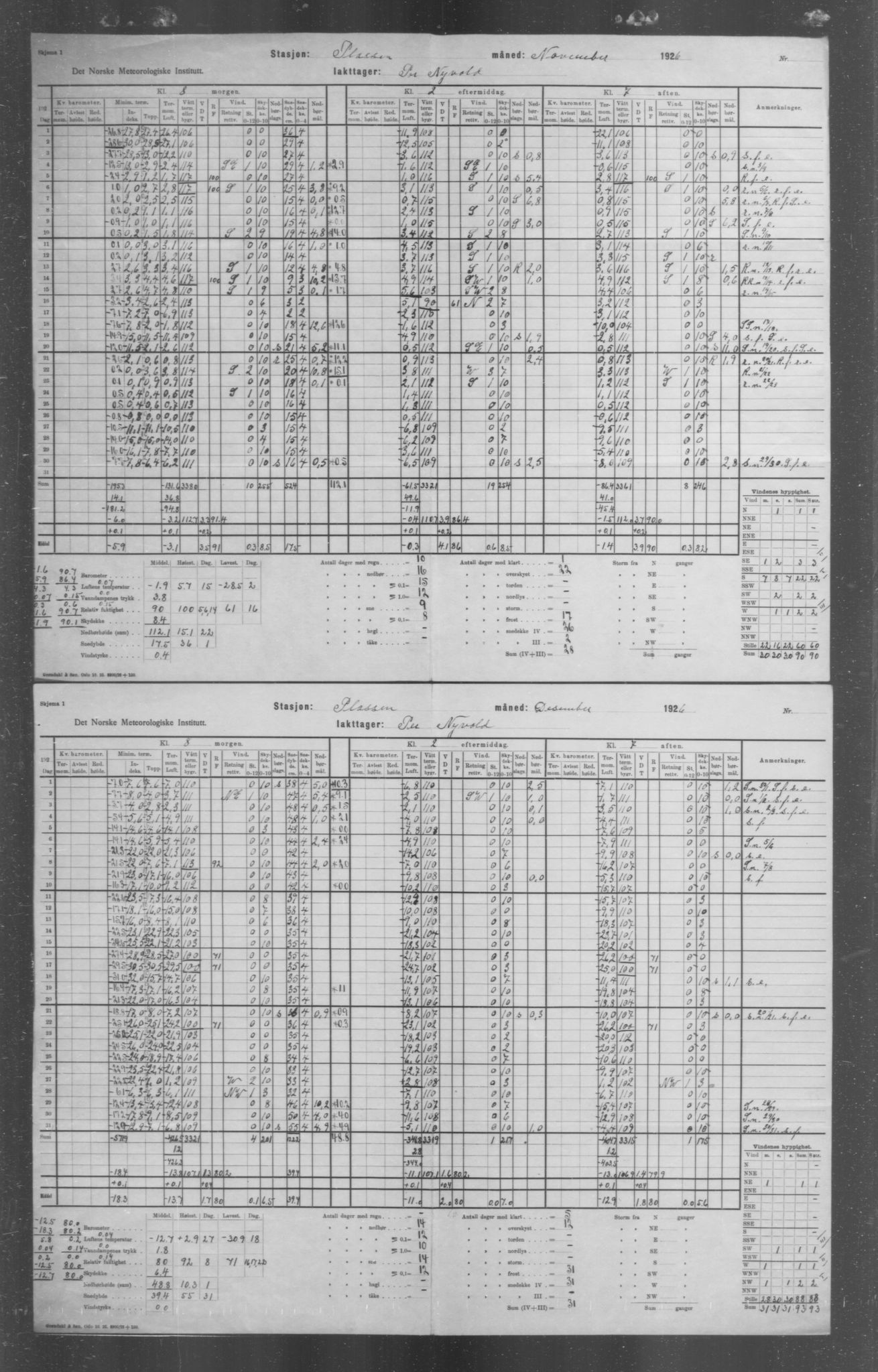 Det norske meteorologiske institutt, AV/RA-S-1570, 1869-1930, p. 50