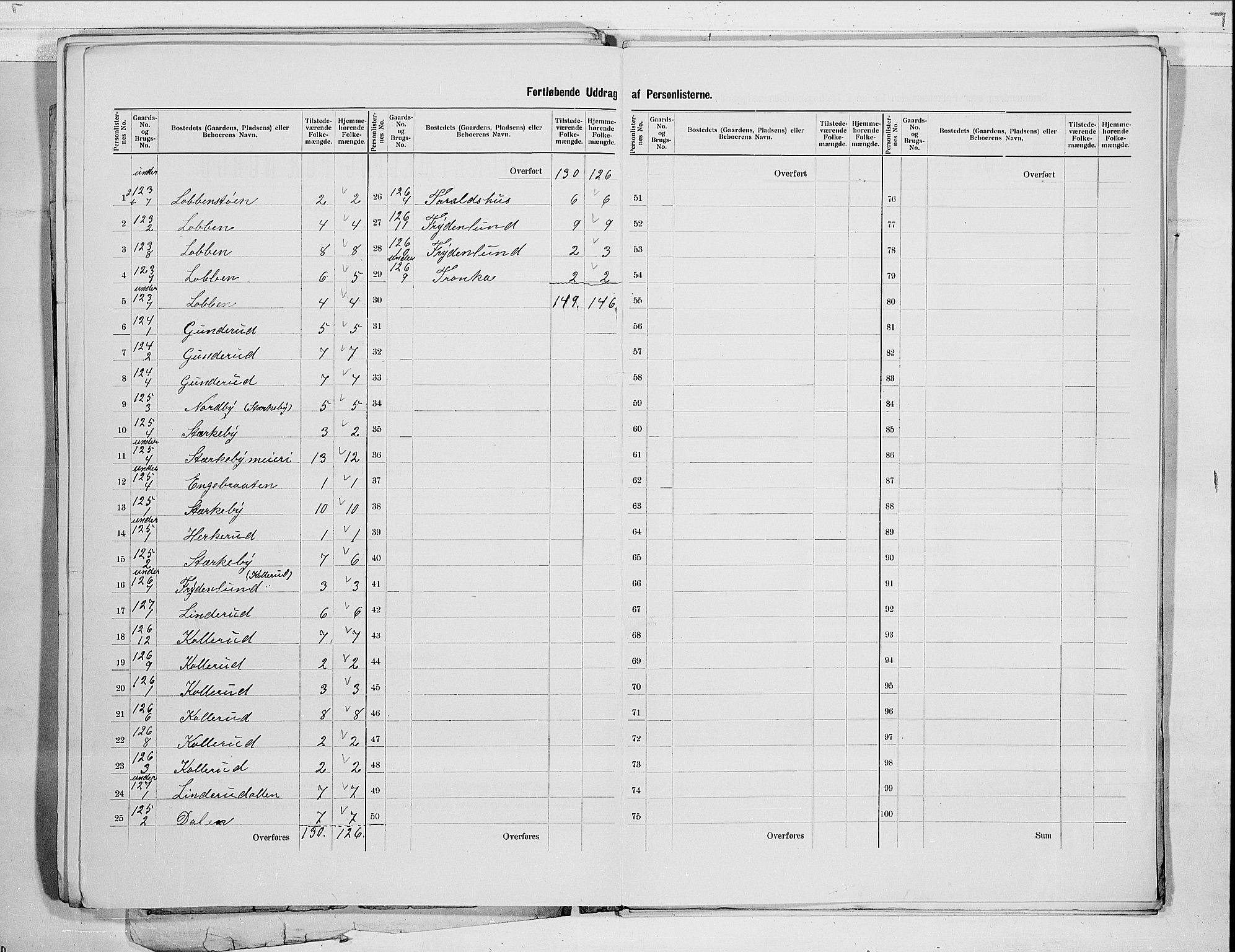 RA, 1900 census for Modum, 1900, p. 51