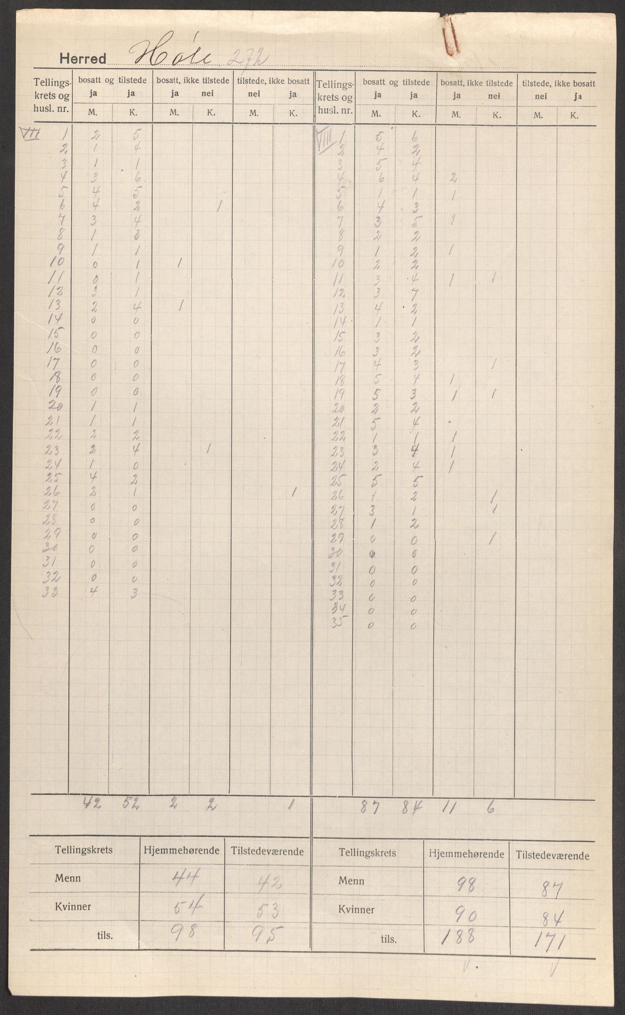 SAST, 1920 census for Høle, 1920, p. 8