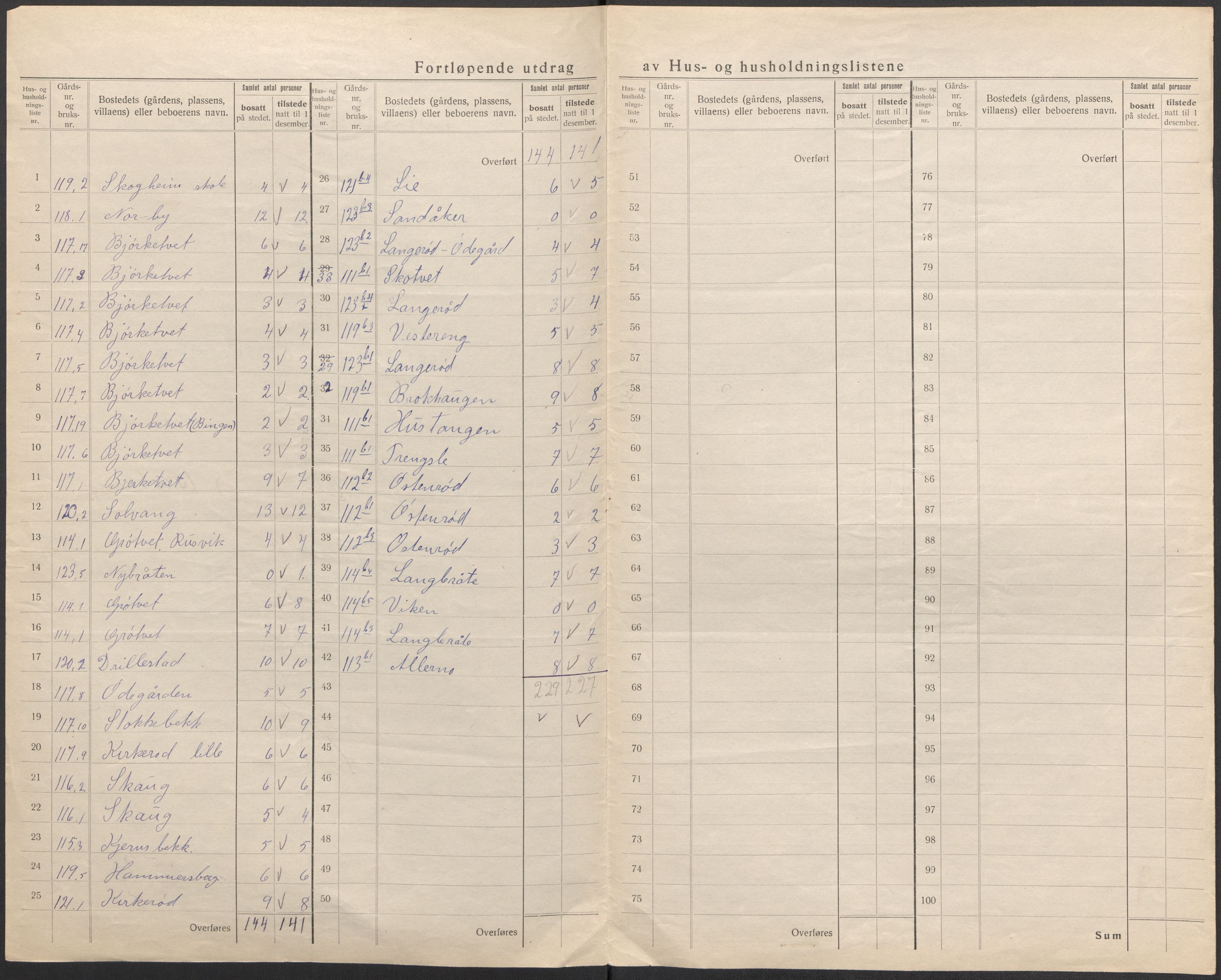 SAO, 1920 census for Våler, 1920, p. 12