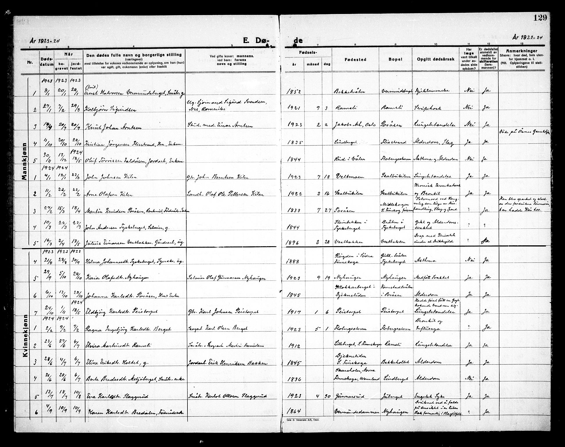 Åsnes prestekontor, AV/SAH-PREST-042/H/Ha/Haa/L0000E: Parish register (official) no. 0C, 1890-1929, p. 129