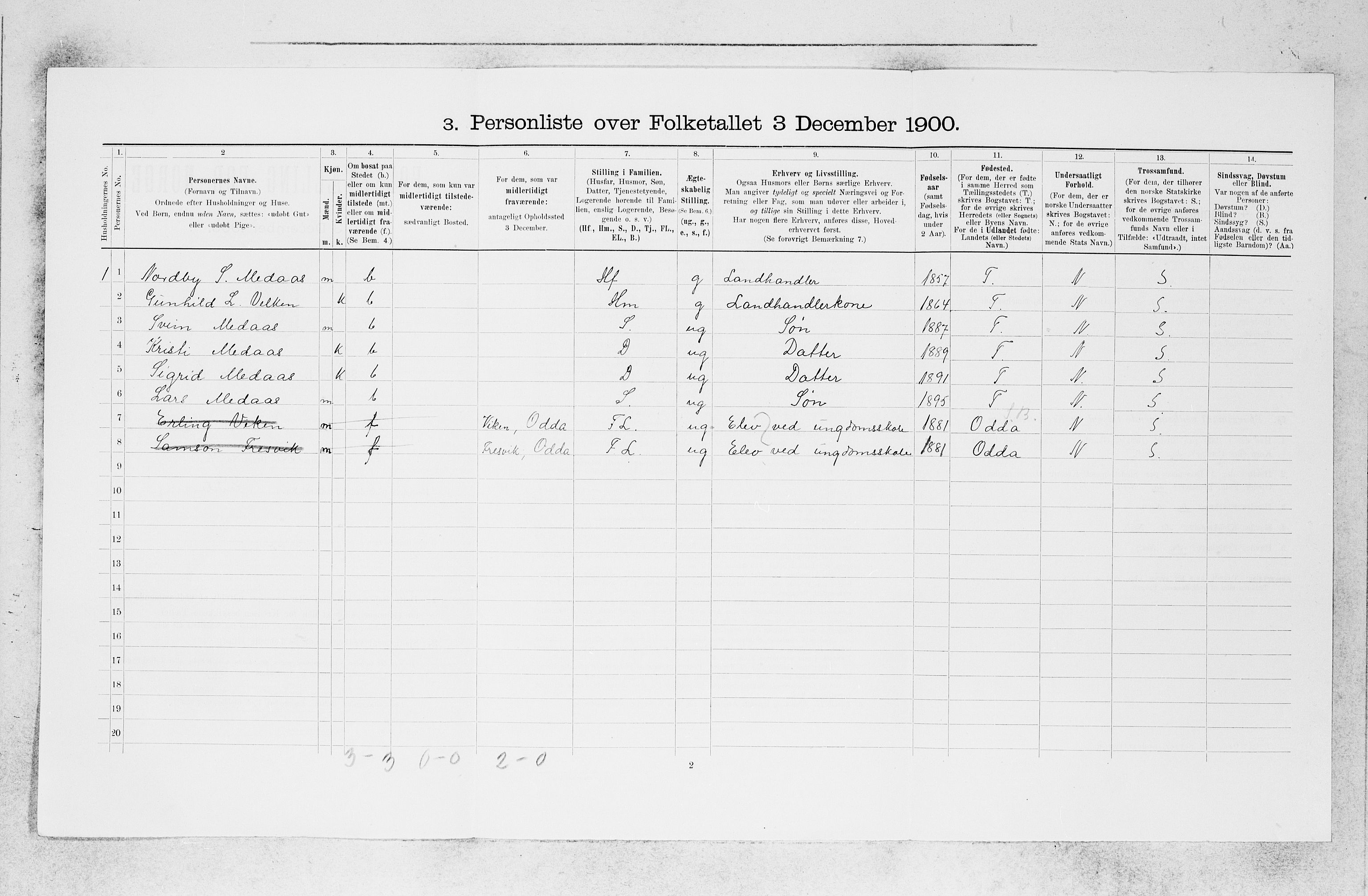 SAB, 1900 census for Granvin, 1900, p. 259