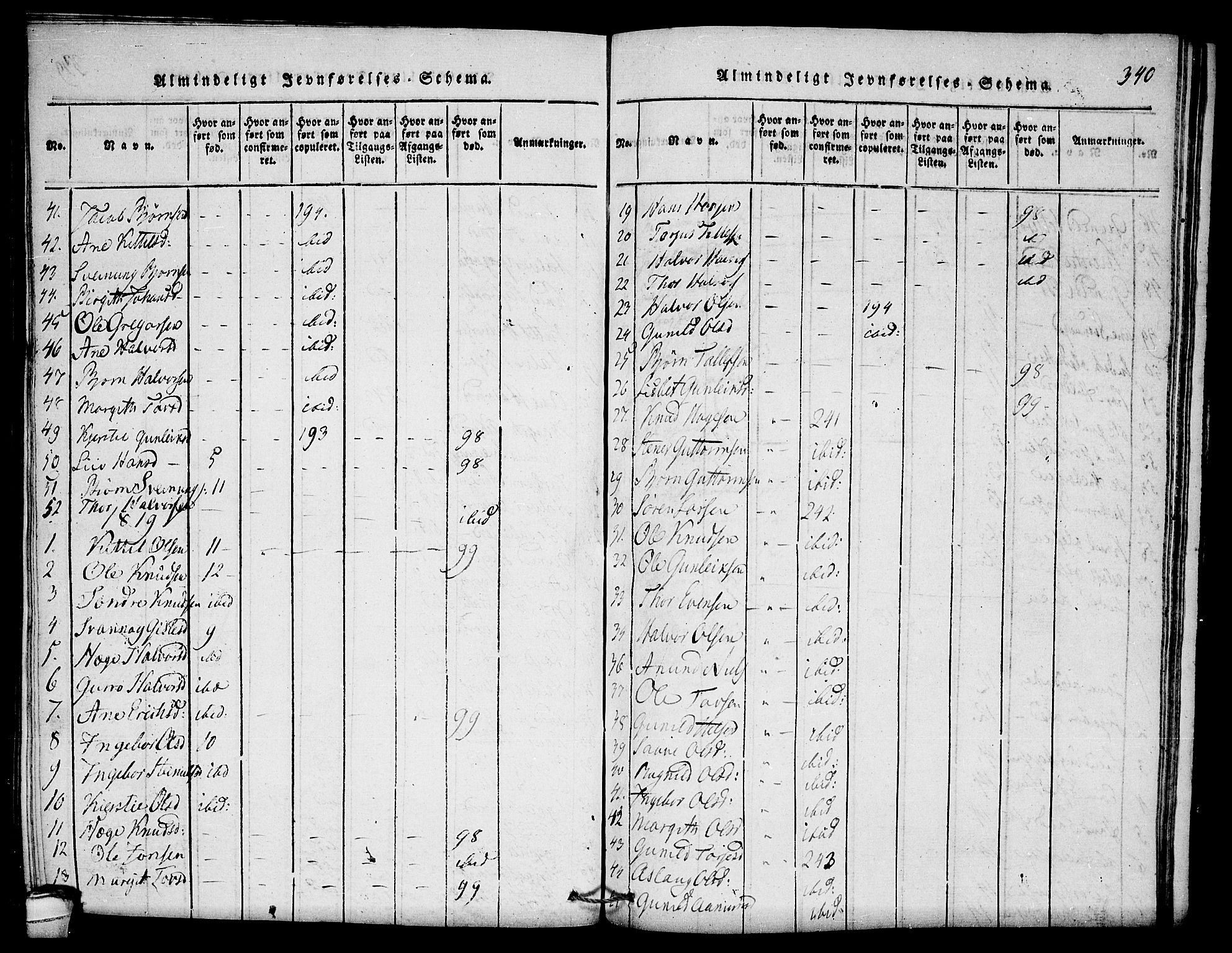 Seljord kirkebøker, SAKO/A-20/F/Fb/L0001: Parish register (official) no. II 1, 1815-1831, p. 340