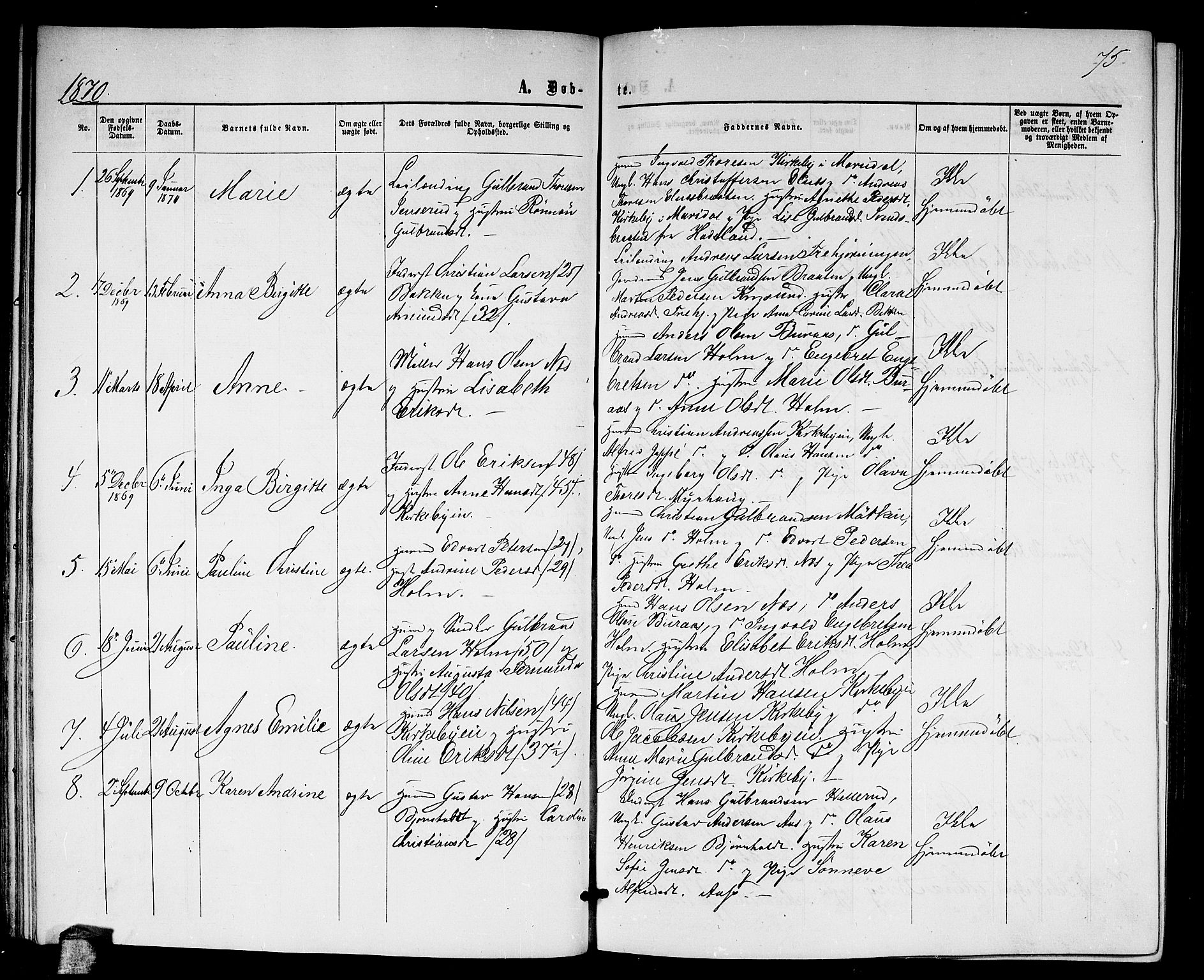 Nittedal prestekontor Kirkebøker, SAO/A-10365a/G/Gb/L0001: Parish register (copy) no. II 1, 1859-1878, p. 75