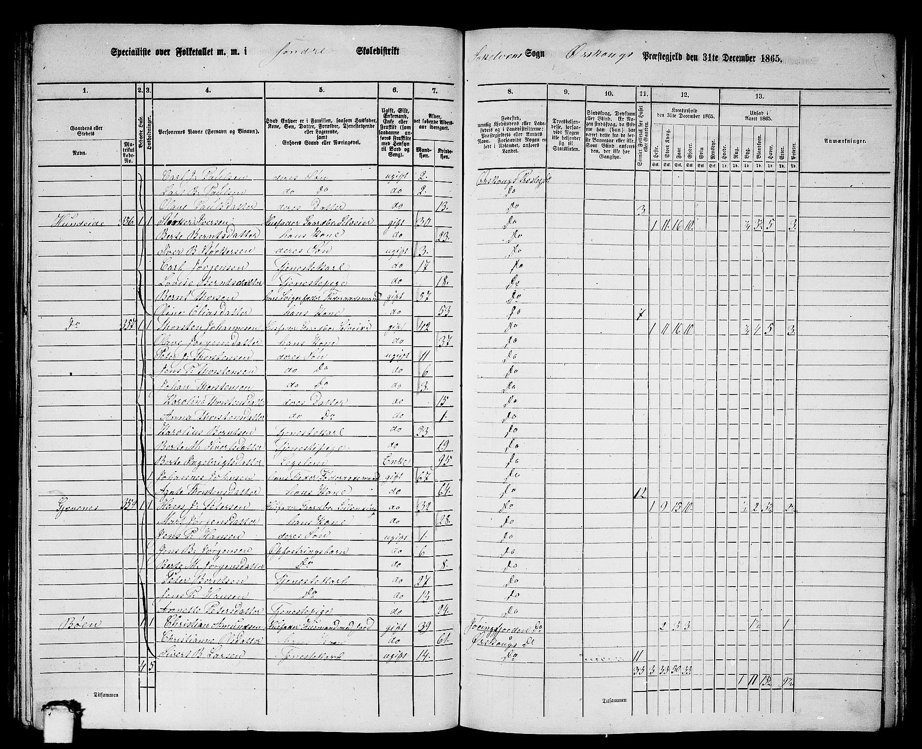 RA, 1865 census for Ørskog, 1865, p. 142