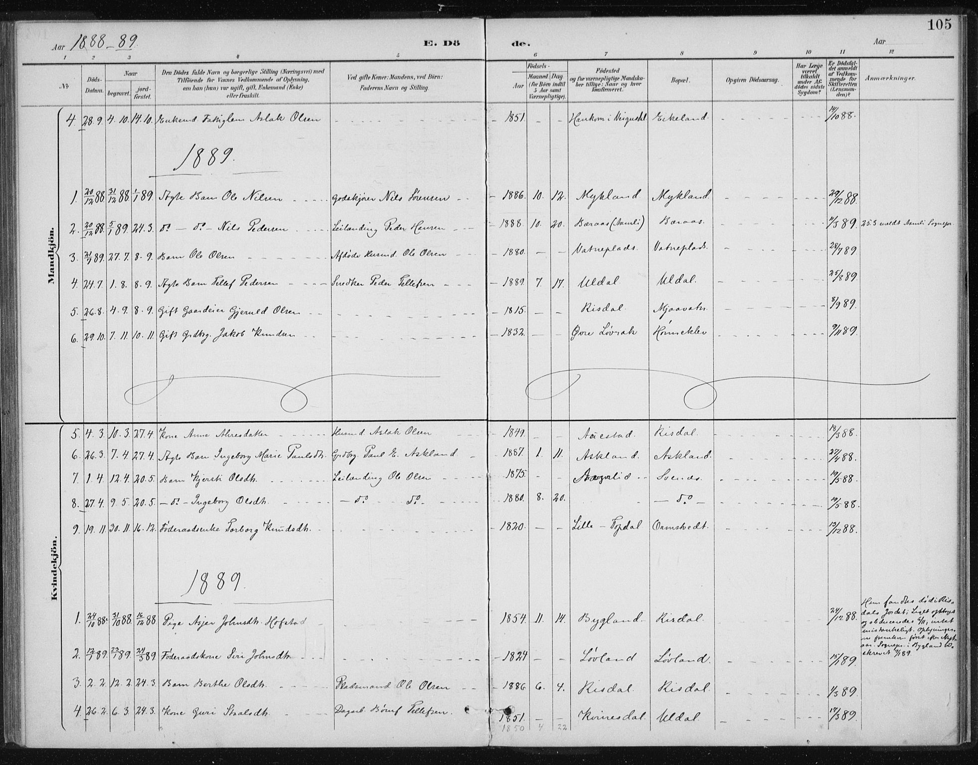 Herefoss sokneprestkontor, SAK/1111-0019/F/Fa/Fac/L0002: Parish register (official) no. A 2, 1887-1915, p. 105