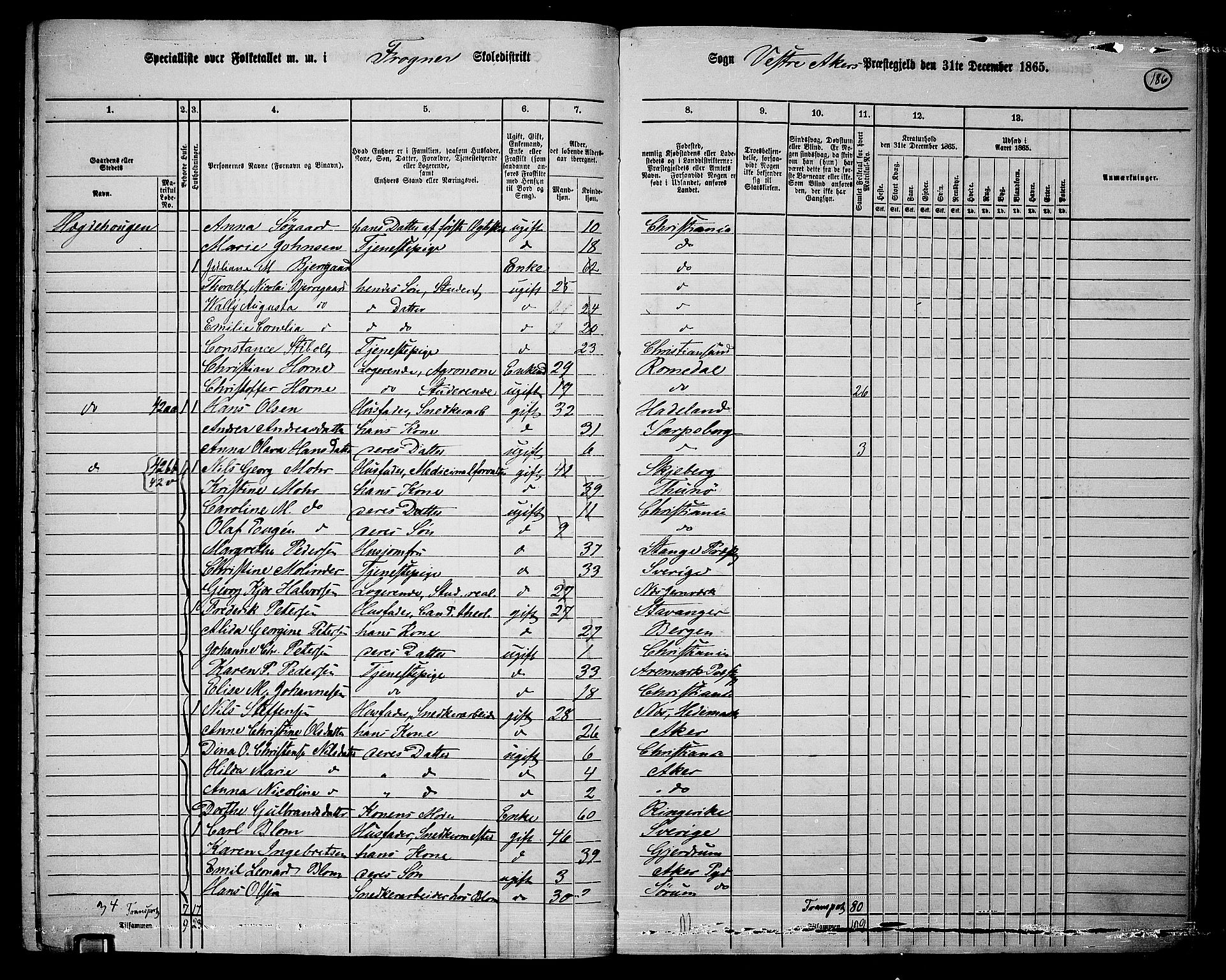 RA, 1865 census for Vestre Aker, 1865, p. 352