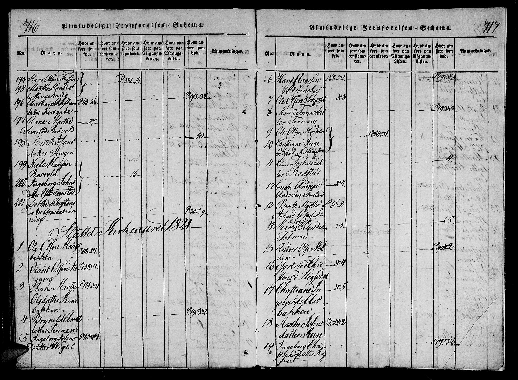 Ministerialprotokoller, klokkerbøker og fødselsregistre - Nord-Trøndelag, SAT/A-1458/701/L0005: Parish register (official) no. 701A05 /1, 1816-1825, p. 716-717