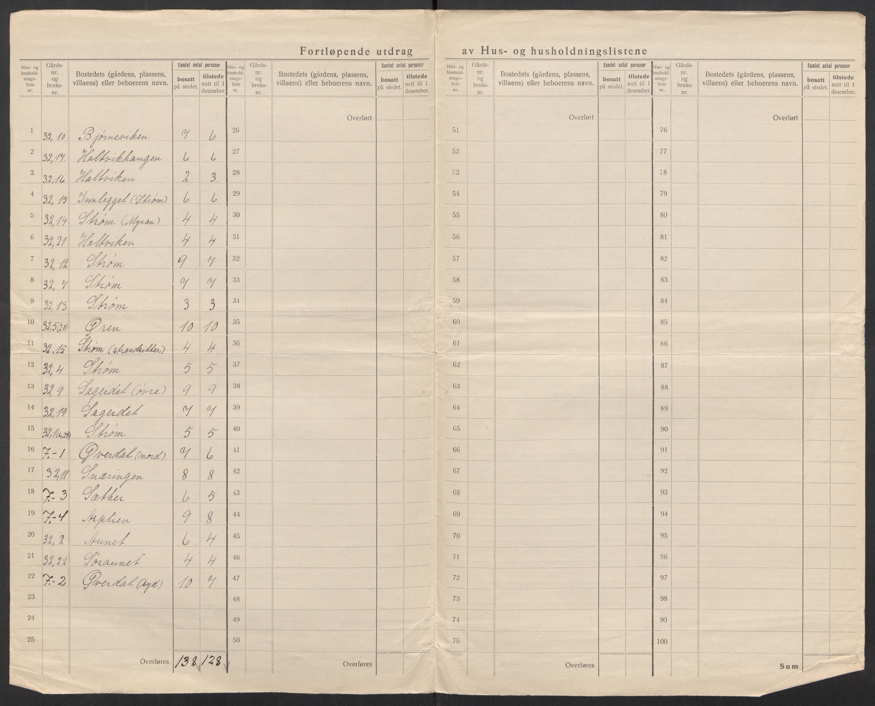 SAT, 1920 census for Hitra, 1920, p. 13