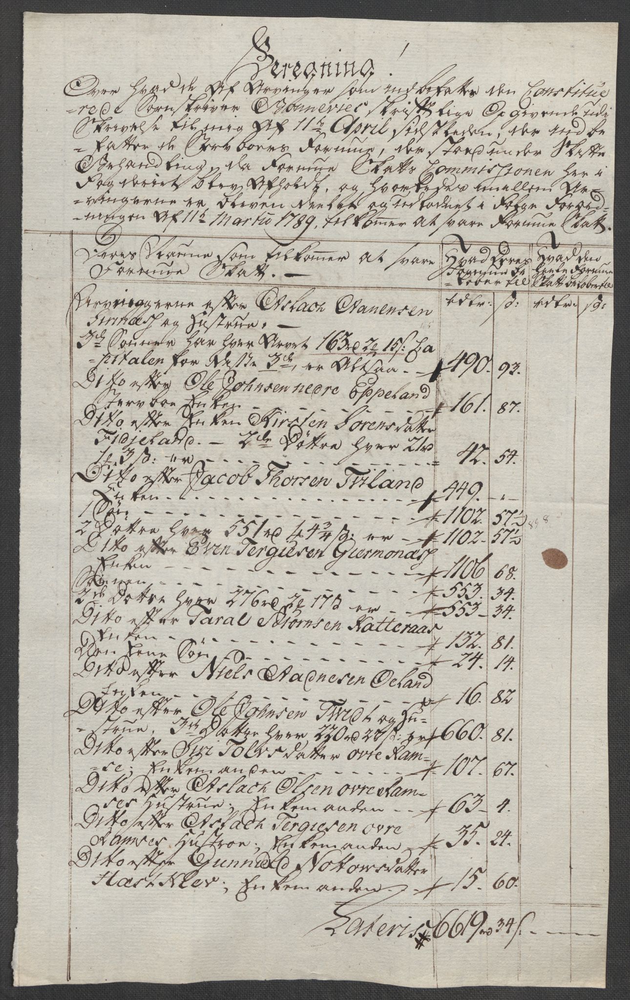 Rentekammeret inntil 1814, Reviderte regnskaper, Mindre regnskaper, AV/RA-EA-4068/Rf/Rfe/L0040: Ryfylke fogderi, Råbyggelaget fogderi, Salten fogderi, 1789, p. 195