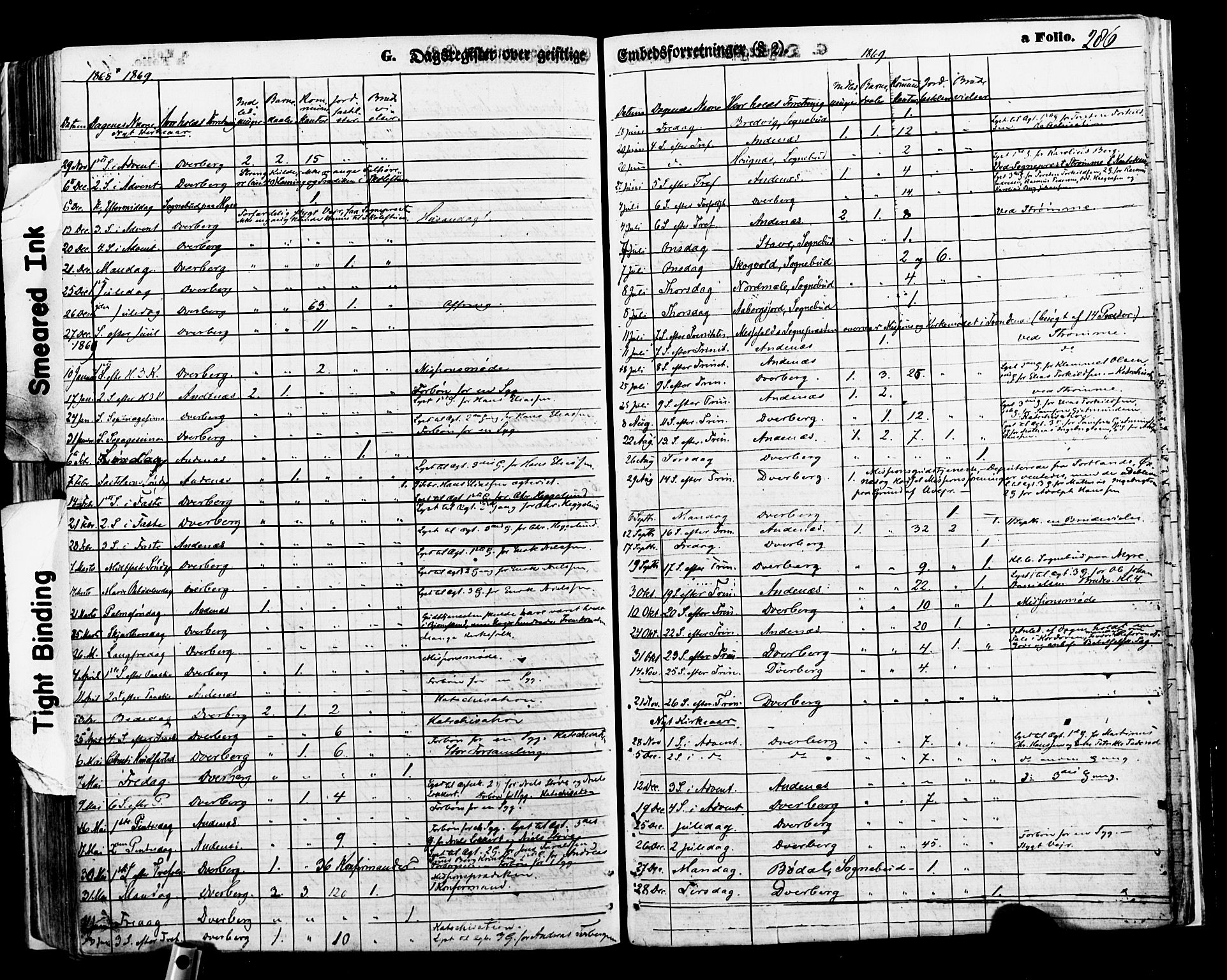 Ministerialprotokoller, klokkerbøker og fødselsregistre - Nordland, AV/SAT-A-1459/897/L1397: Parish register (official) no. 897A05 /1, 1867-1880, p. 286