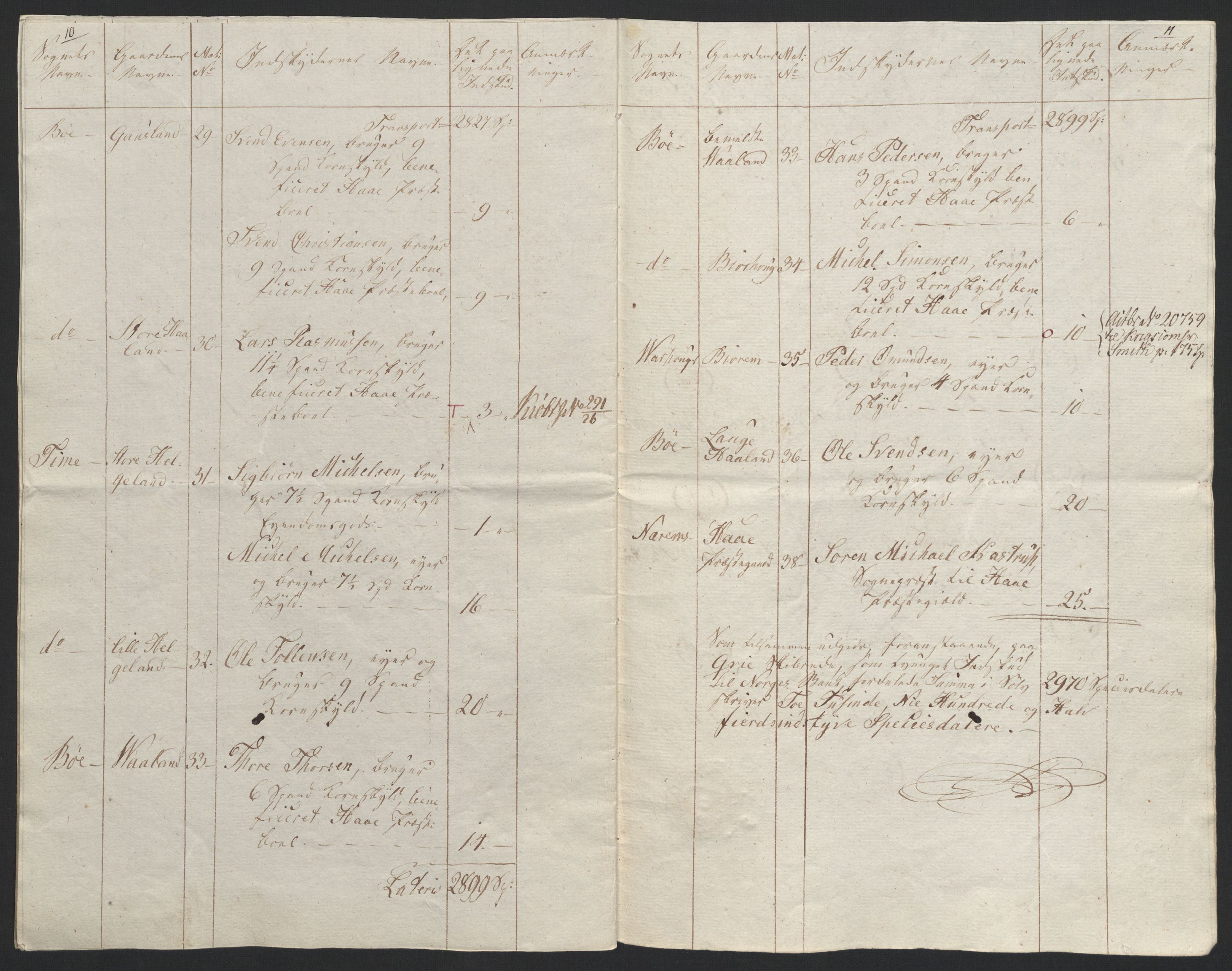 Sølvskatten 1816, NOBA/SOLVSKATTEN/A/L0035: Bind 37: Jæren og Dalane fogderi, 1816-1825, p. 76
