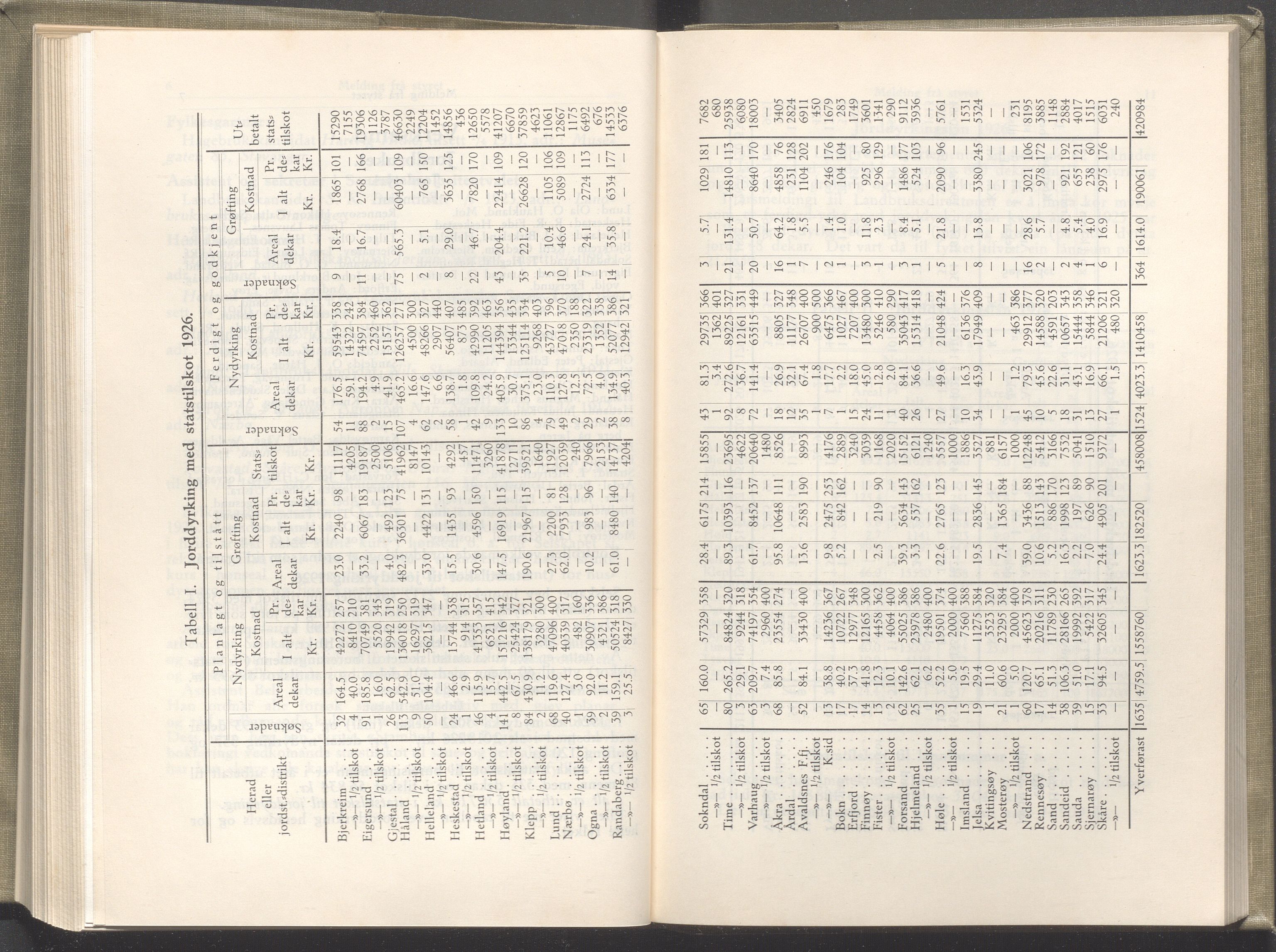 Rogaland fylkeskommune - Fylkesrådmannen , IKAR/A-900/A/Aa/Aaa/L0046: Møtebok , 1927, p. 8-9