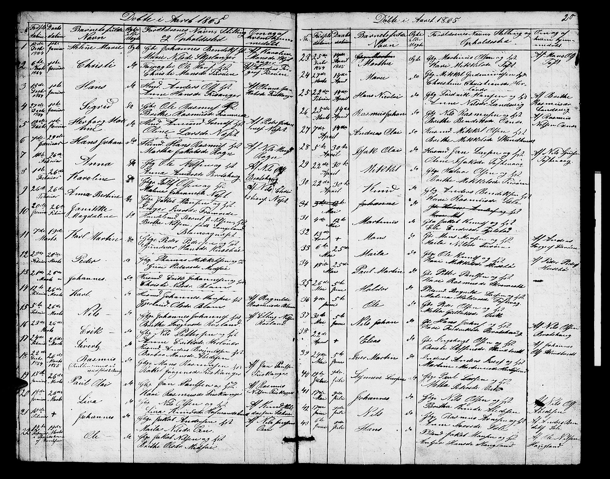 Herdla Sokneprestembete, SAB/A-75701/H/Hab: Parish register (copy) no. A 1, 1859-1880, p. 20