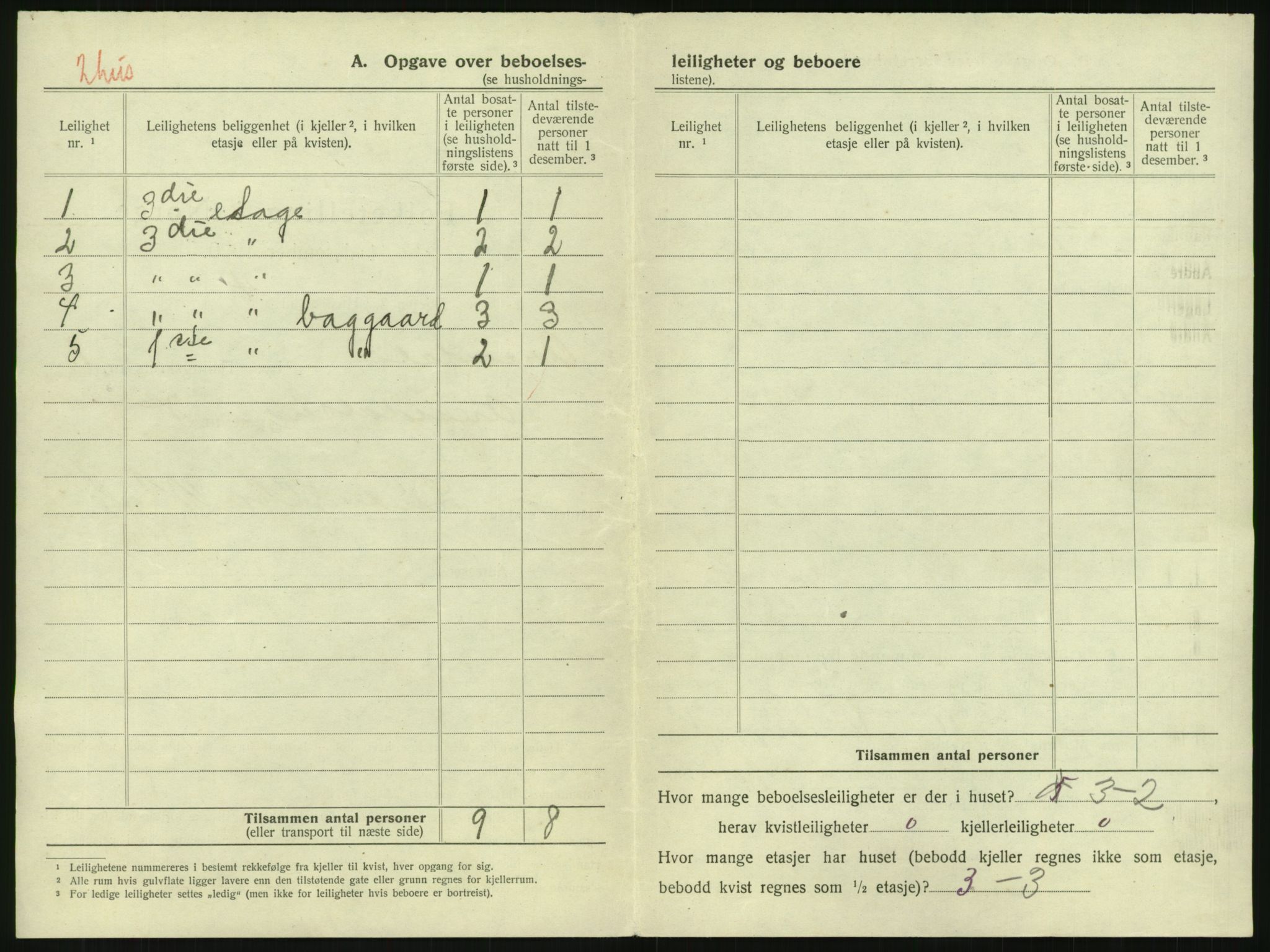 SAK, 1920 census for Arendal, 1920, p. 91