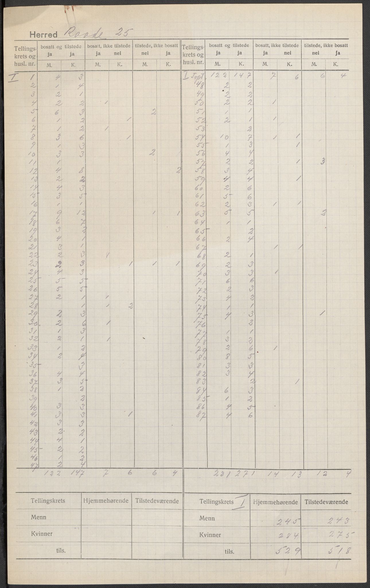 SAO, 1920 census for Råde, 1920, p. 1