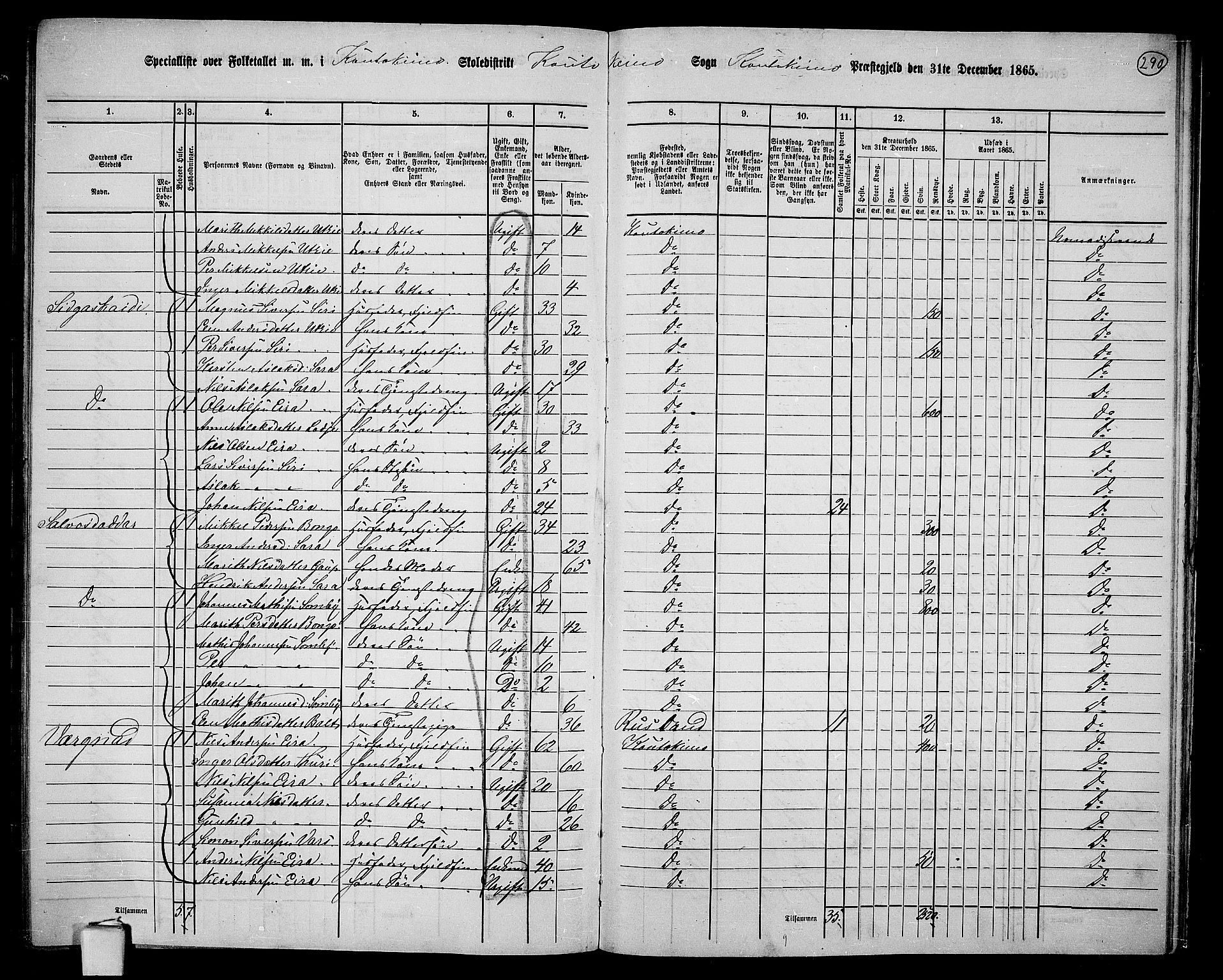 RA, 1865 census for Kautokeino, 1865, p. 9