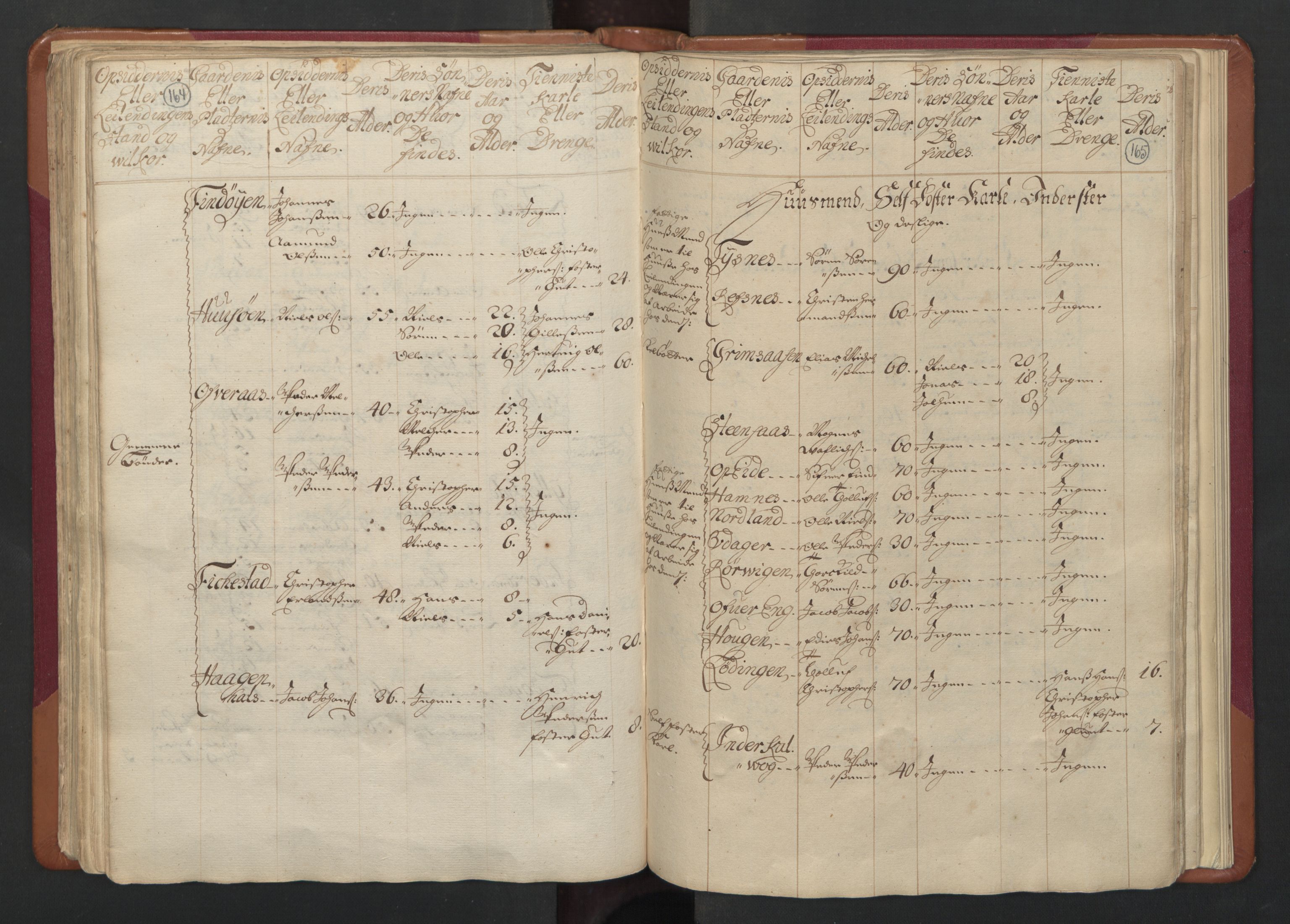 RA, Census (manntall) 1701, no. 17: Salten fogderi, 1701, p. 164-165