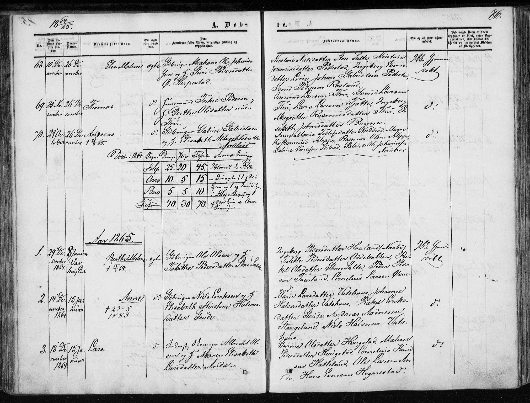 Klepp sokneprestkontor, SAST/A-101803/001/3/30BA/L0005: Parish register (official) no. A 5, 1853-1870, p. 86