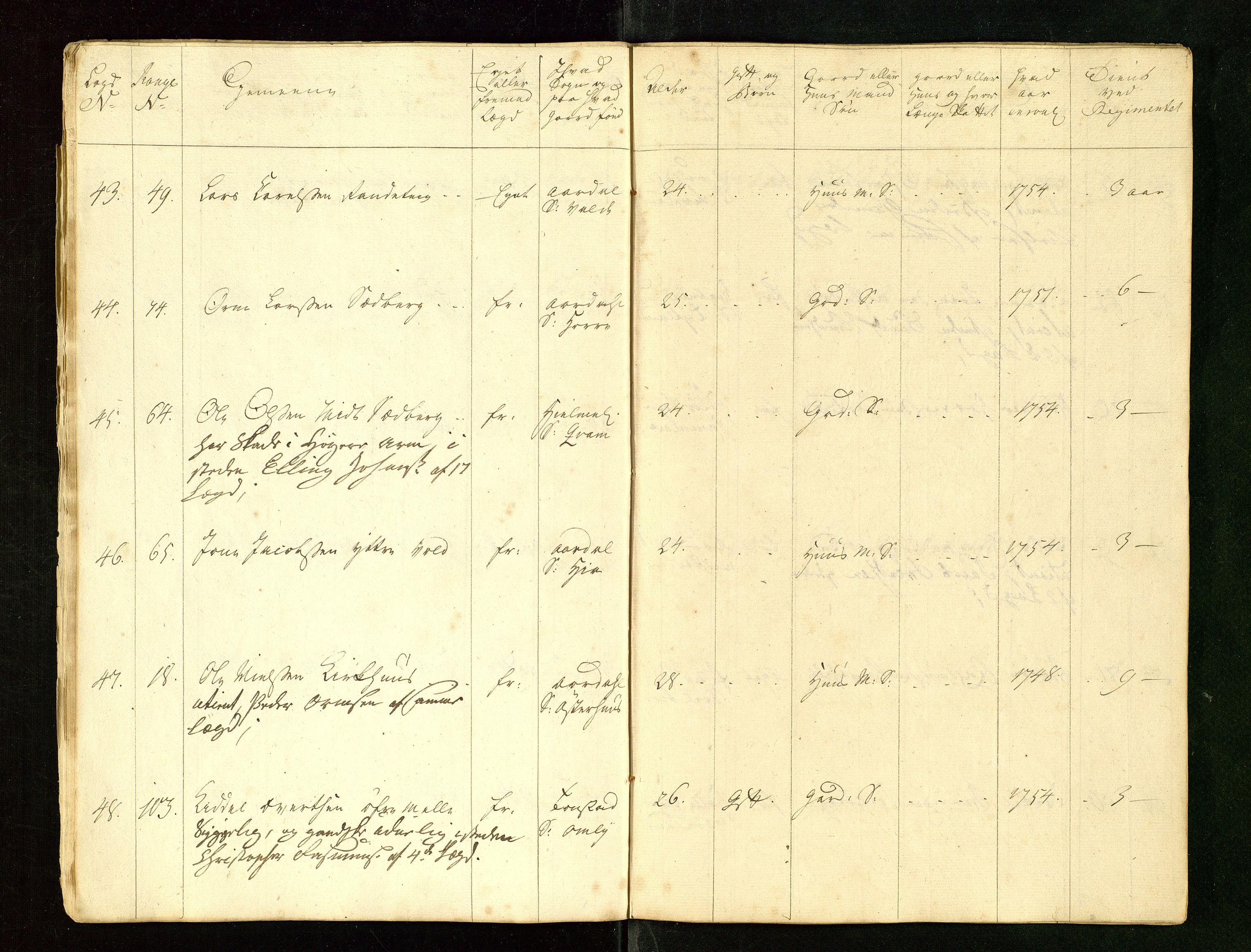 Fylkesmannen i Rogaland, AV/SAST-A-101928/99/3/325/325CA/L0015: MILITÆRE MANNTALL/LEGDSRULLER: RYFYLKE, JÆREN OG DALANE FOGDERI, 2.WESTERLENSKE REGIMENT, LENSMANNSMANNTALL JÆREN, 1754-1759